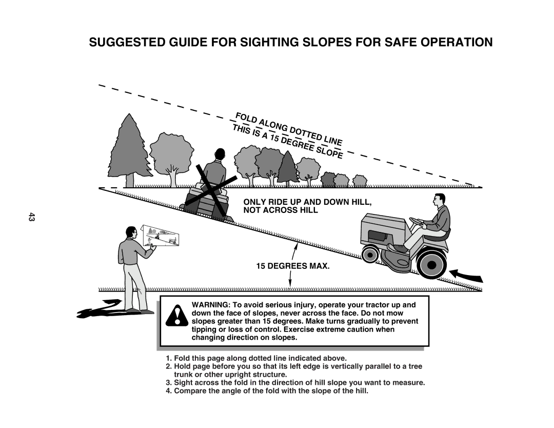 Husqvarna LTH2042 owner manual Suggested Guide for Sighting Slopes for Safe Operation 