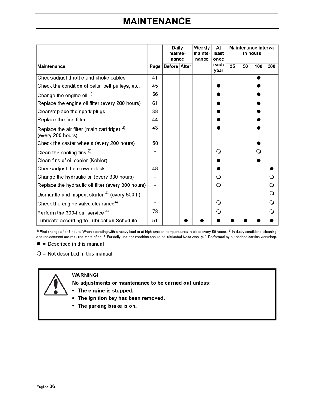 Husqvarna LZ5227TXPKOA, LZ6123LTKOA, LZ6127TKOA, LZ6130TXPKOA, LZ7230TXPKOA manual 