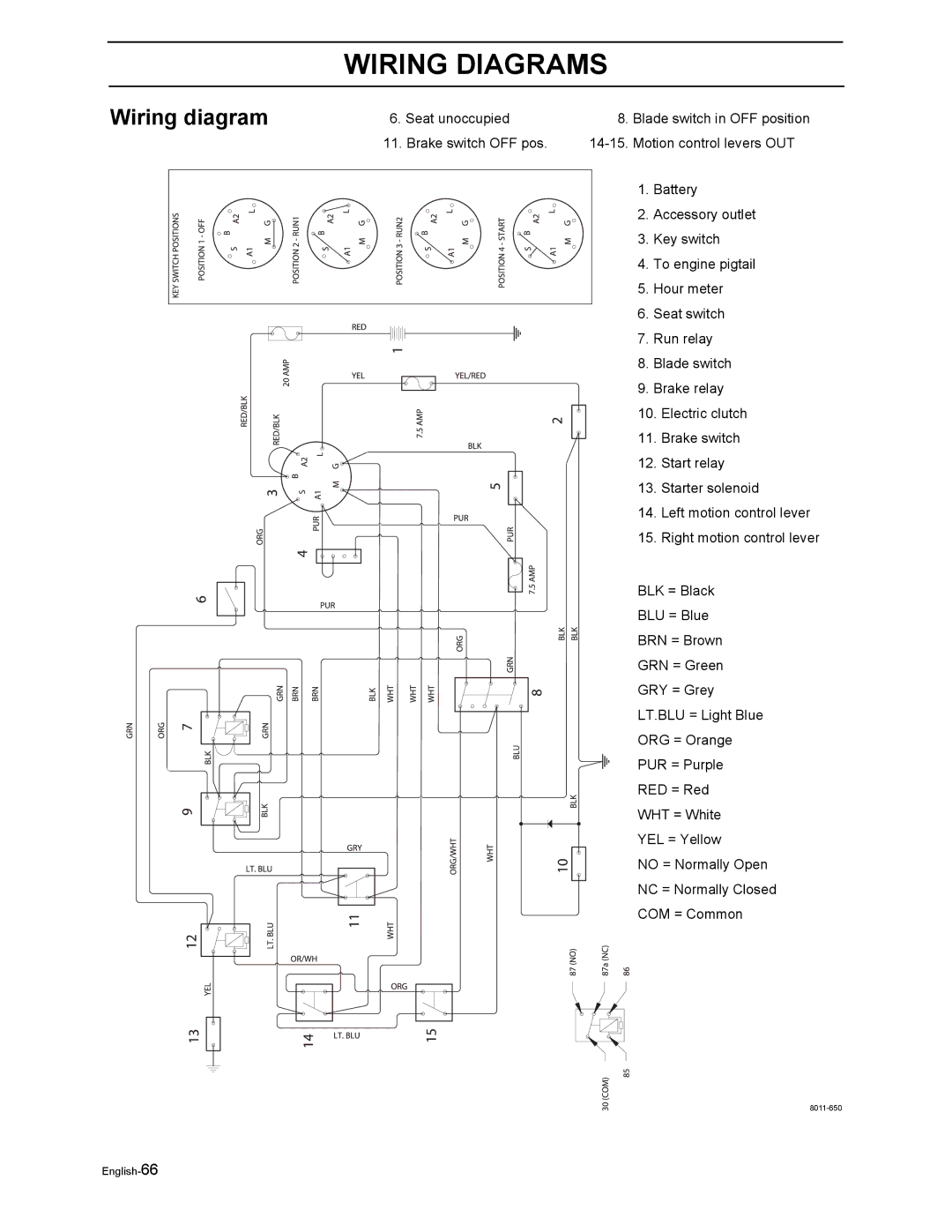 Husqvarna LZ5227TXPKOA, LZ6123LTKOA, LZ6127TKOA, LZ6130TXPKOA, LZ7230TXPKOA manual Wiring Diagrams, Wiring diagram 