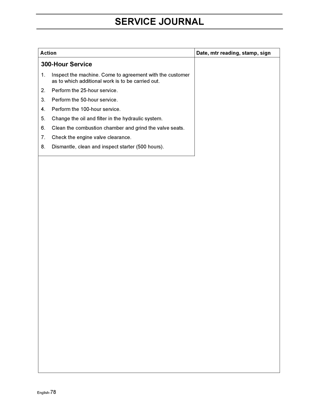 Husqvarna LZ5227TXPKOA, LZ6123LTKOA, LZ6127TKOA, LZ6130TXPKOA, LZ7230TXPKOA manual English-78 