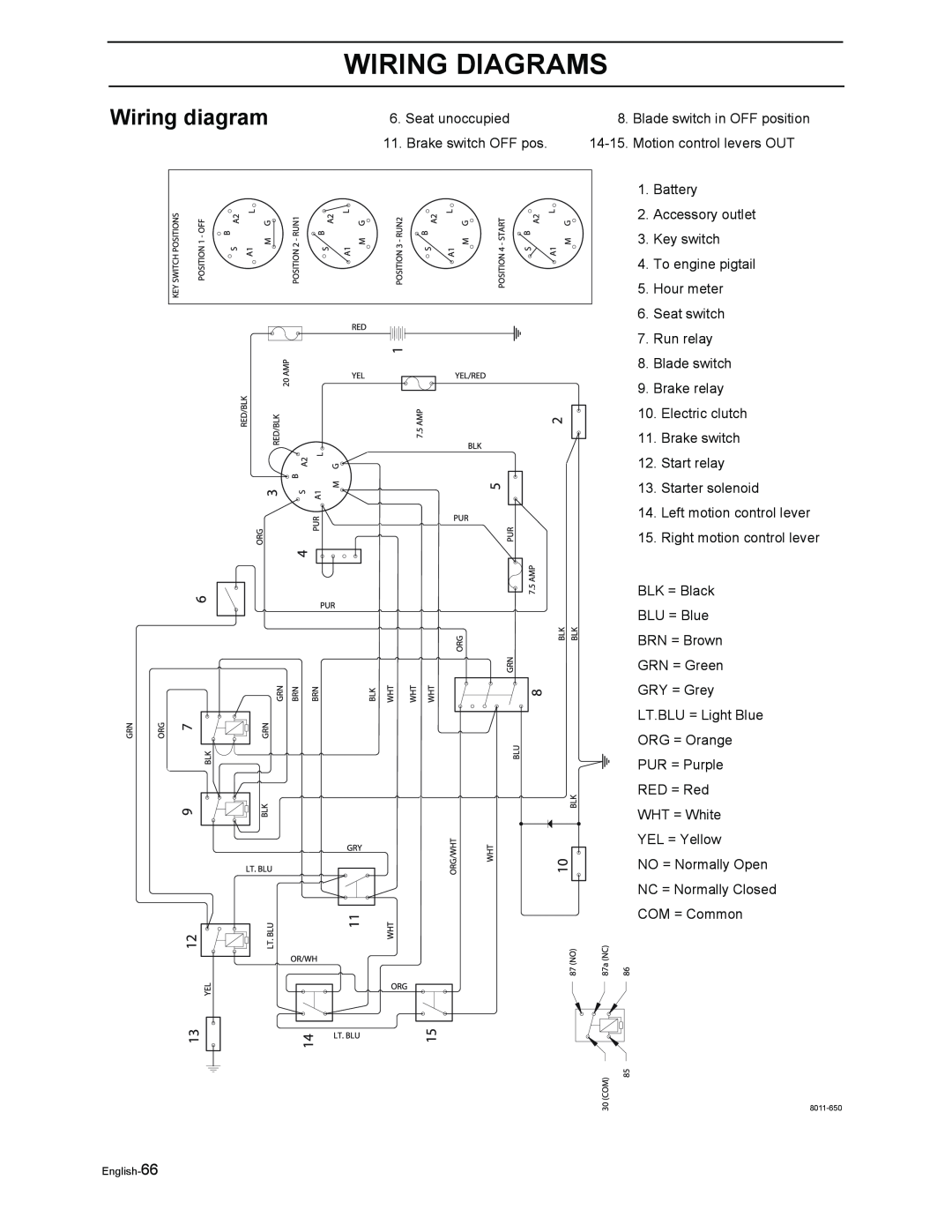 Husqvarna LZ5227TXPKOA, LZ6123LTKOA, LZ6127TKOA, LZ6130TXPKOA, LZ7230TXPKOA manual Wiring Diagrams, Wiring diagram 