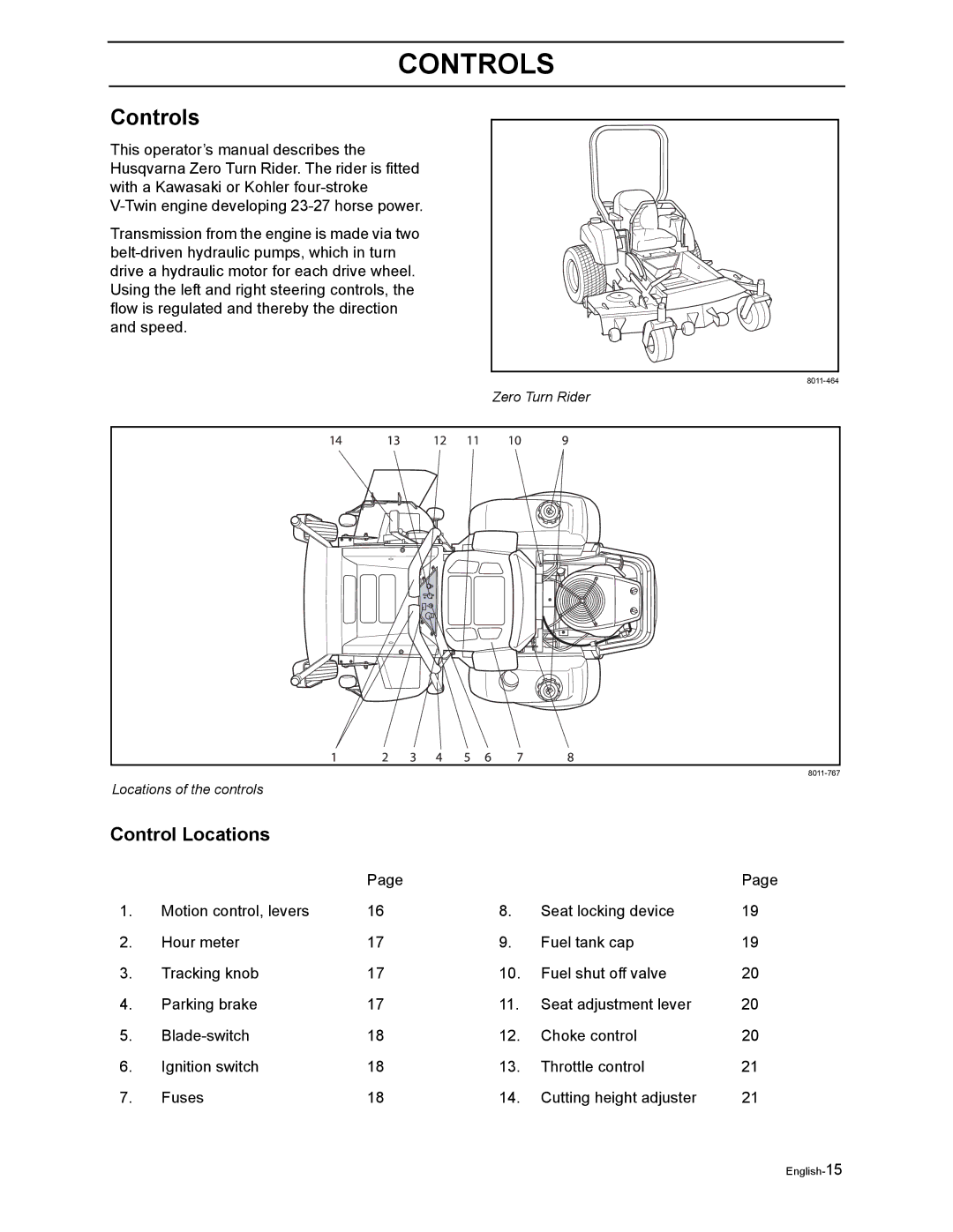 Husqvarna LZ5225TKAA, LZ6123TLKOA, LZ6125TKAA, LZ6127TKOA, LZ7227TKOA manual Controls, Control Locations 