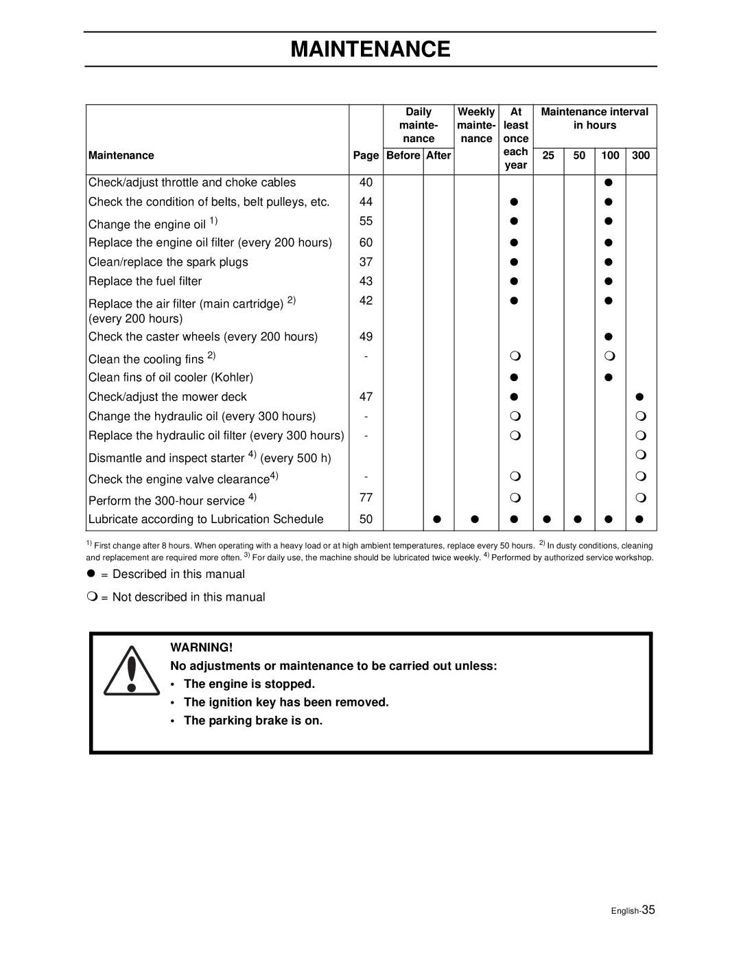 Husqvarna LZ6123TLKOA (968999269), LZ6125TKAA (968999270), LZ6127TKOA, LZ7227TKOA manual English-35 