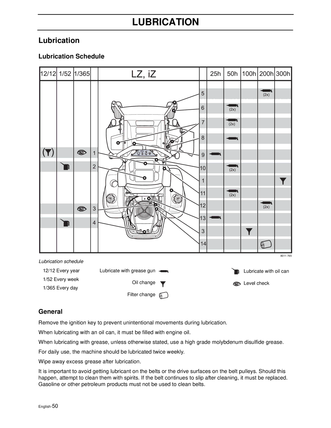 Husqvarna LZ6123TLKOA (968999269), LZ6125TKAA (968999270), LZ6127TKOA, LZ7227TKOA manual Lubrication Schedule 