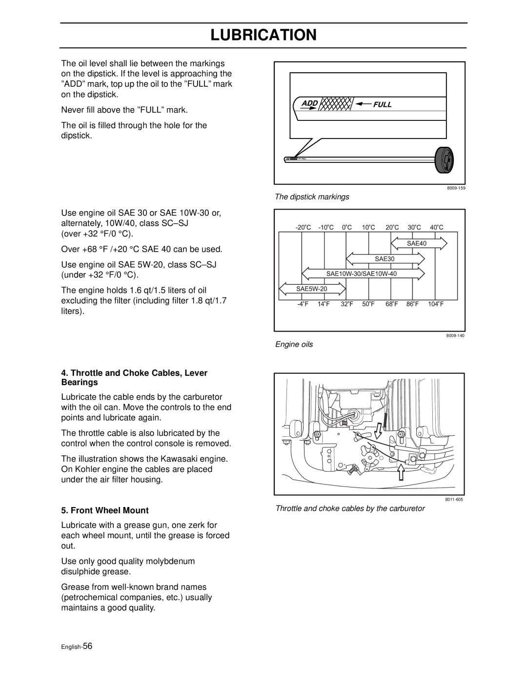 Husqvarna LZ6123TLKOA (968999269), LZ6125TKAA (968999270) Throttle and Choke Cables, Lever Bearings, Front Wheel Mount 