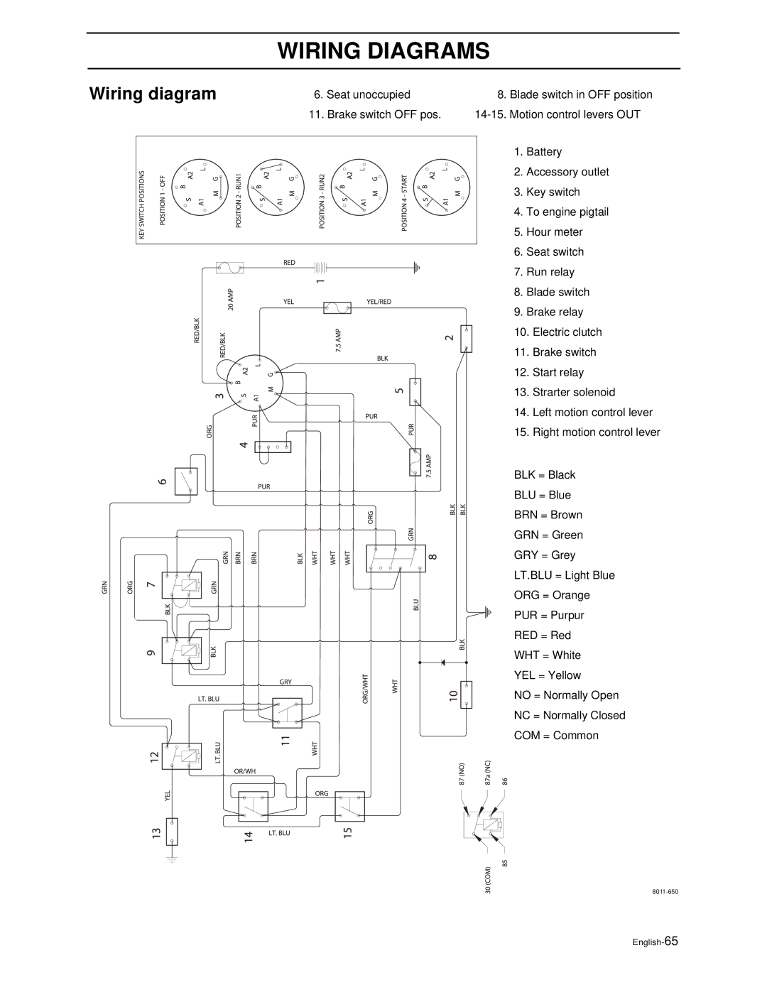 Husqvarna LZ6123TLKOA (968999269), LZ6125TKAA (968999270), LZ6127TKOA, LZ7227TKOA manual Wiring Diagrams, Wiring diagram 