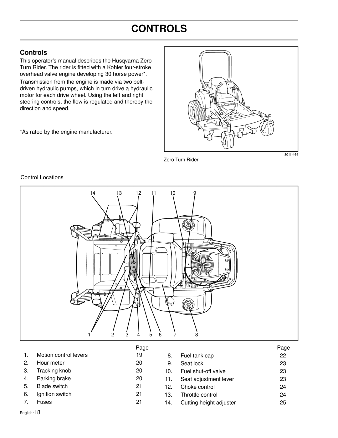 Husqvarna LZ5227, LZ6130, LZ7230, LZ6127, LZ6130C, LZ7230C, LZ30, LZ30C manual Controls 