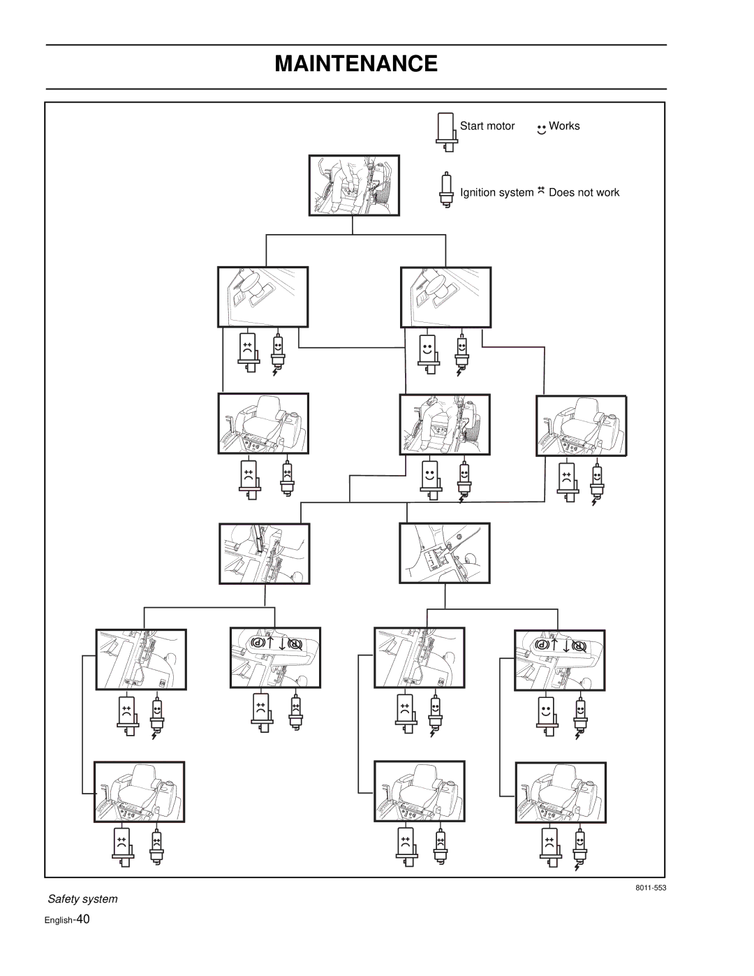 Husqvarna LZ7230, LZ6127, LZ6130C, LZ7230C, LZ5227, LZ6130, LZ30, LZ30C manual Safety system 