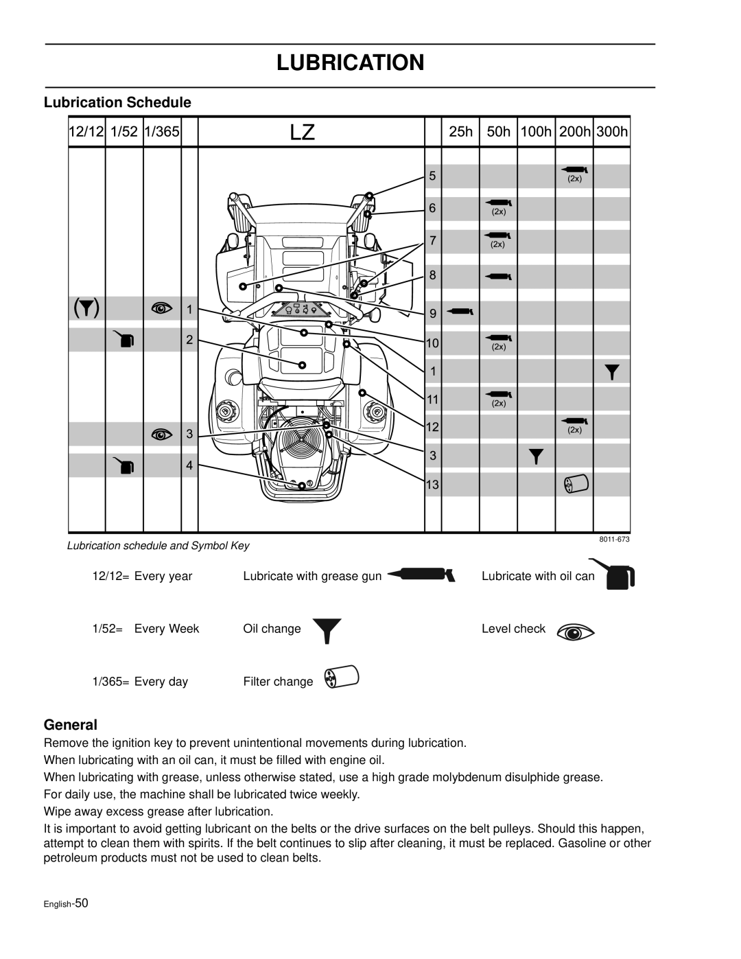 Husqvarna LZ5227, LZ6130, LZ7230, LZ6127, LZ6130C, LZ7230C, LZ30, LZ30C manual Lubrication Schedule 