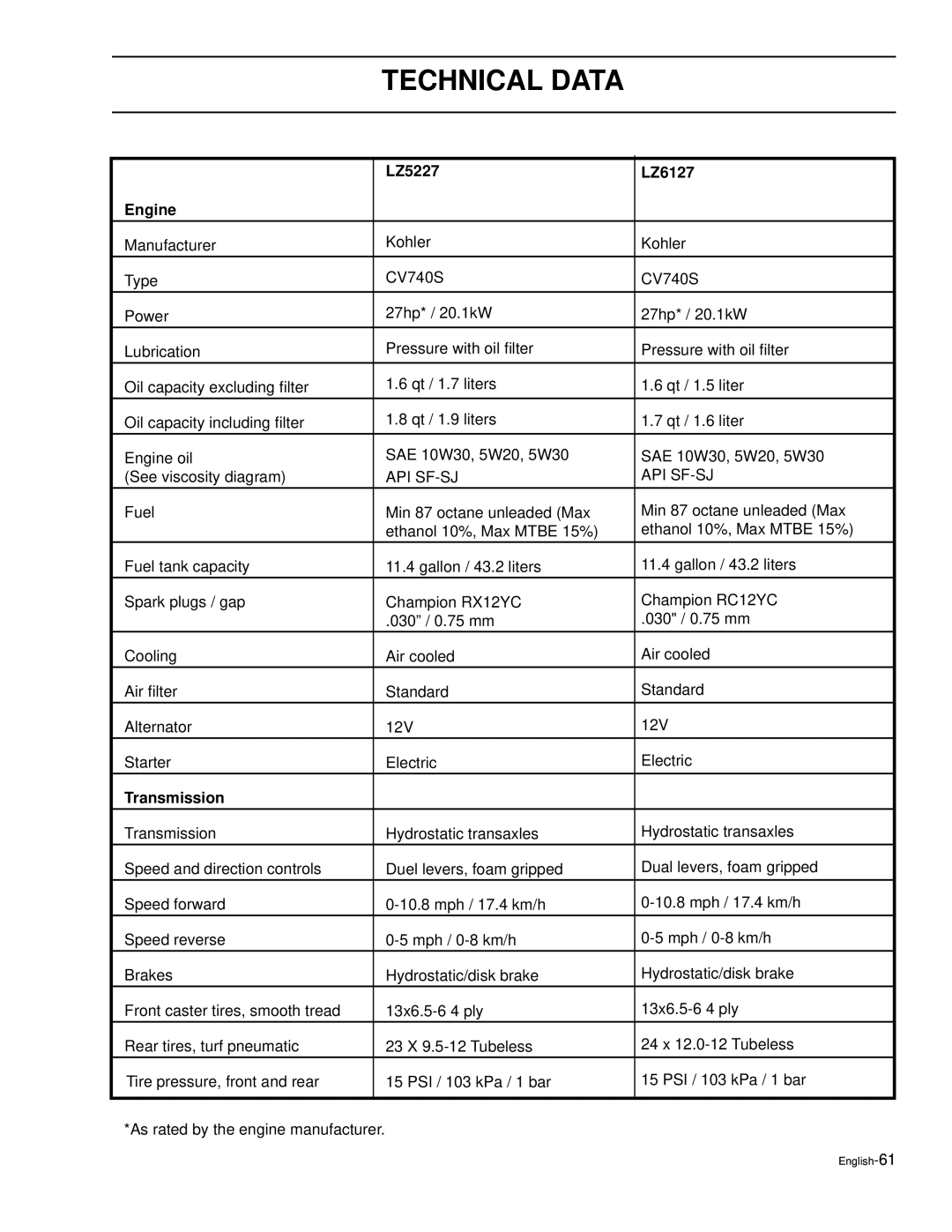 Husqvarna LZ6130C, LZ7230C, LZ7230, LZ6127, LZ5227, LZ6130, LZ30, LZ30C Technical Data, LZ5227 LZ6127 Engine, Transmission 