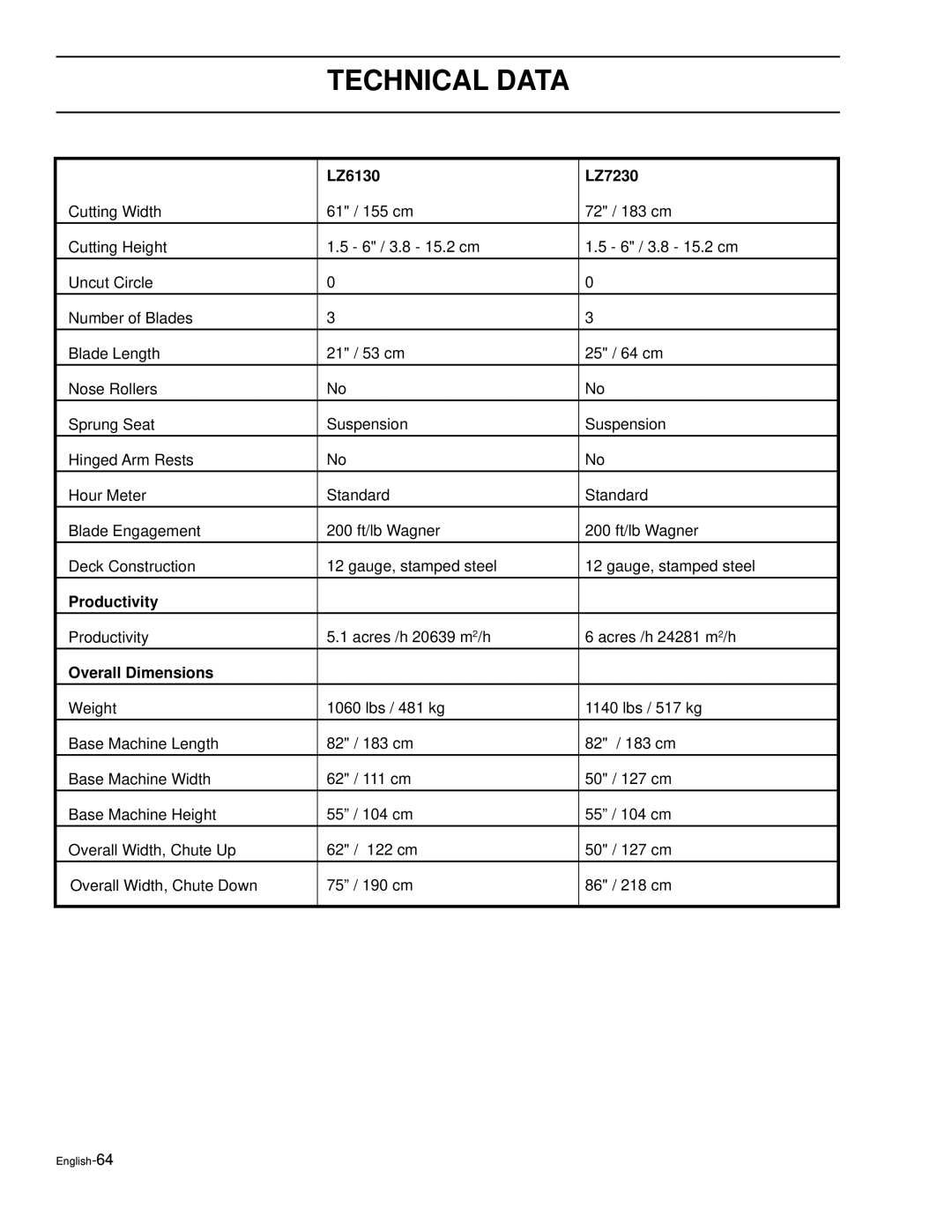 Husqvarna LZ7230, LZ6127, LZ6130C, LZ7230C, LZ5227, LZ6130, LZ30, LZ30C manual LZ6130 LZ7230 