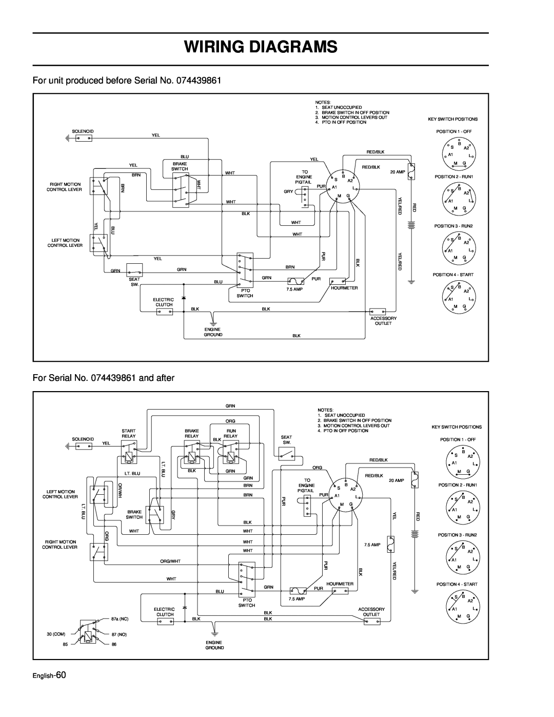 Husqvarna LZ7230, LZ6127 manual Wiring Diagrams, For unit produced before Serial No, For Serial No. 074439861 and after 