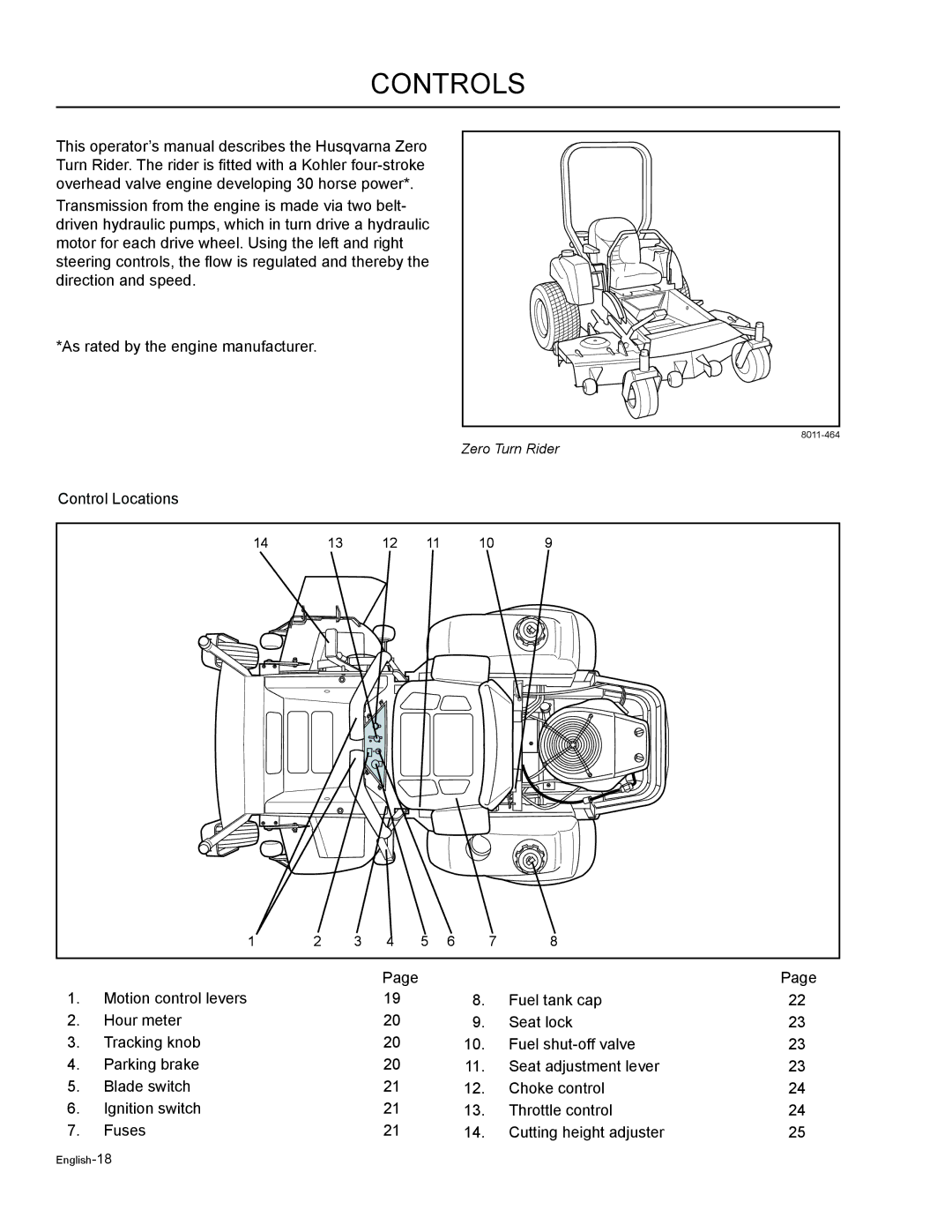 Husqvarna LZF6127, LZF5227 manual Controls 