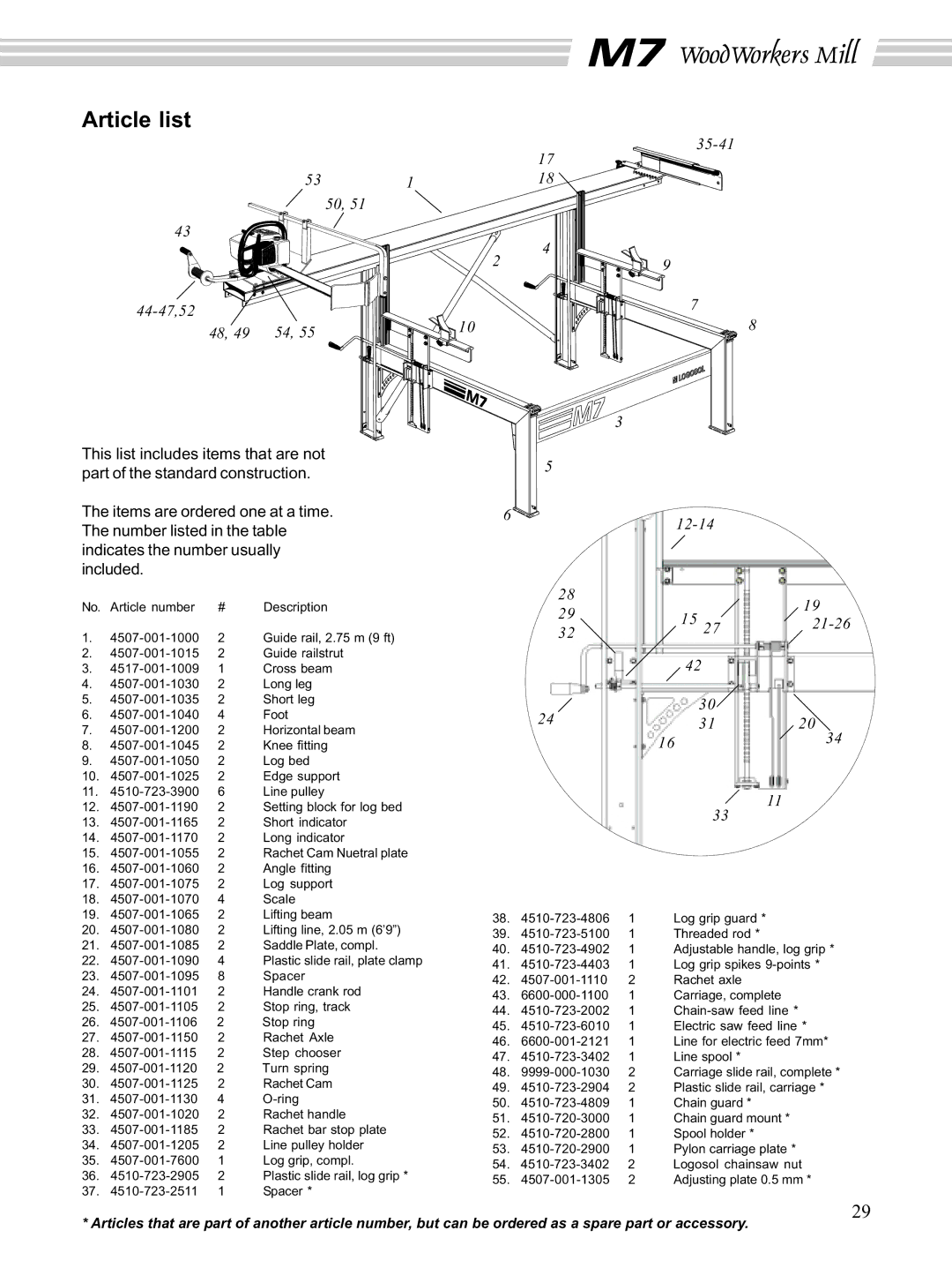 Husqvarna M7 manual Article list, 21-26 