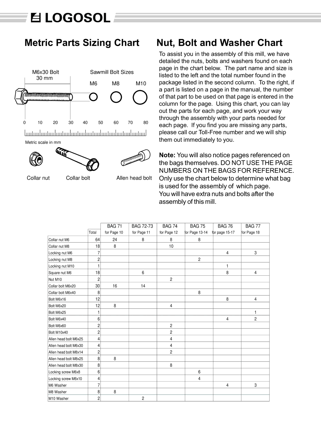 Husqvarna M7 manual Metric Parts Sizing Chart 