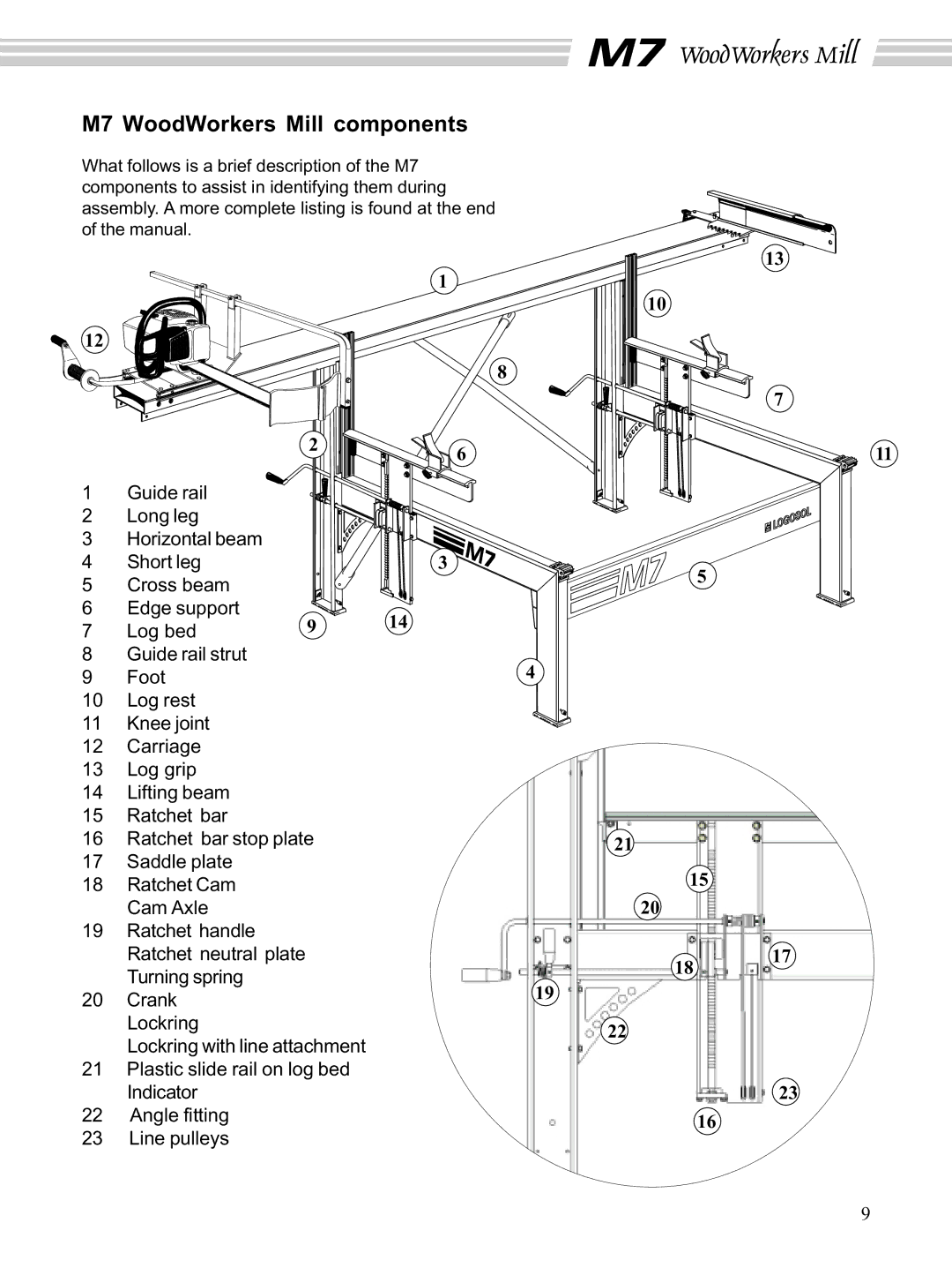 Husqvarna manual M7 WoodWorkers Mill components 