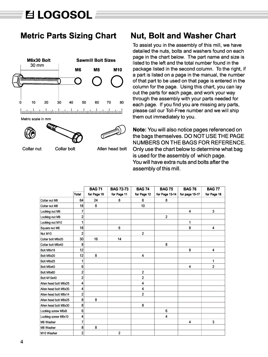 Husqvarna M7 manual Metric Parts Sizing Chart, Nut, Bolt and Washer Chart, Note You will also notice pages referenced on 