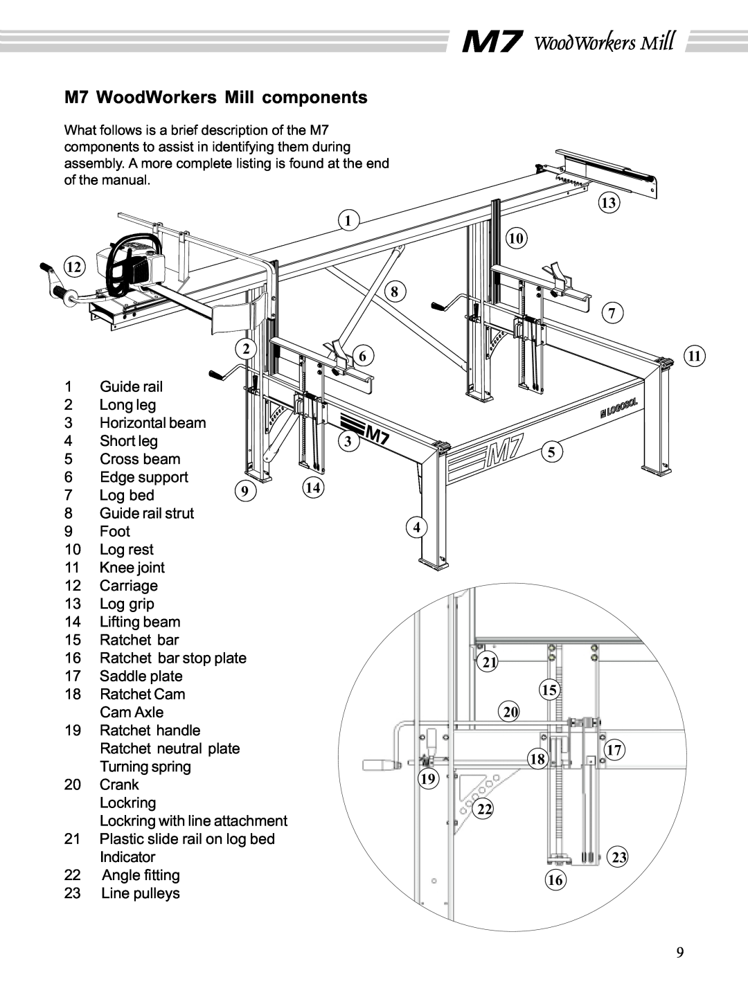 Husqvarna manual M7 WoodWorkers Mill components 