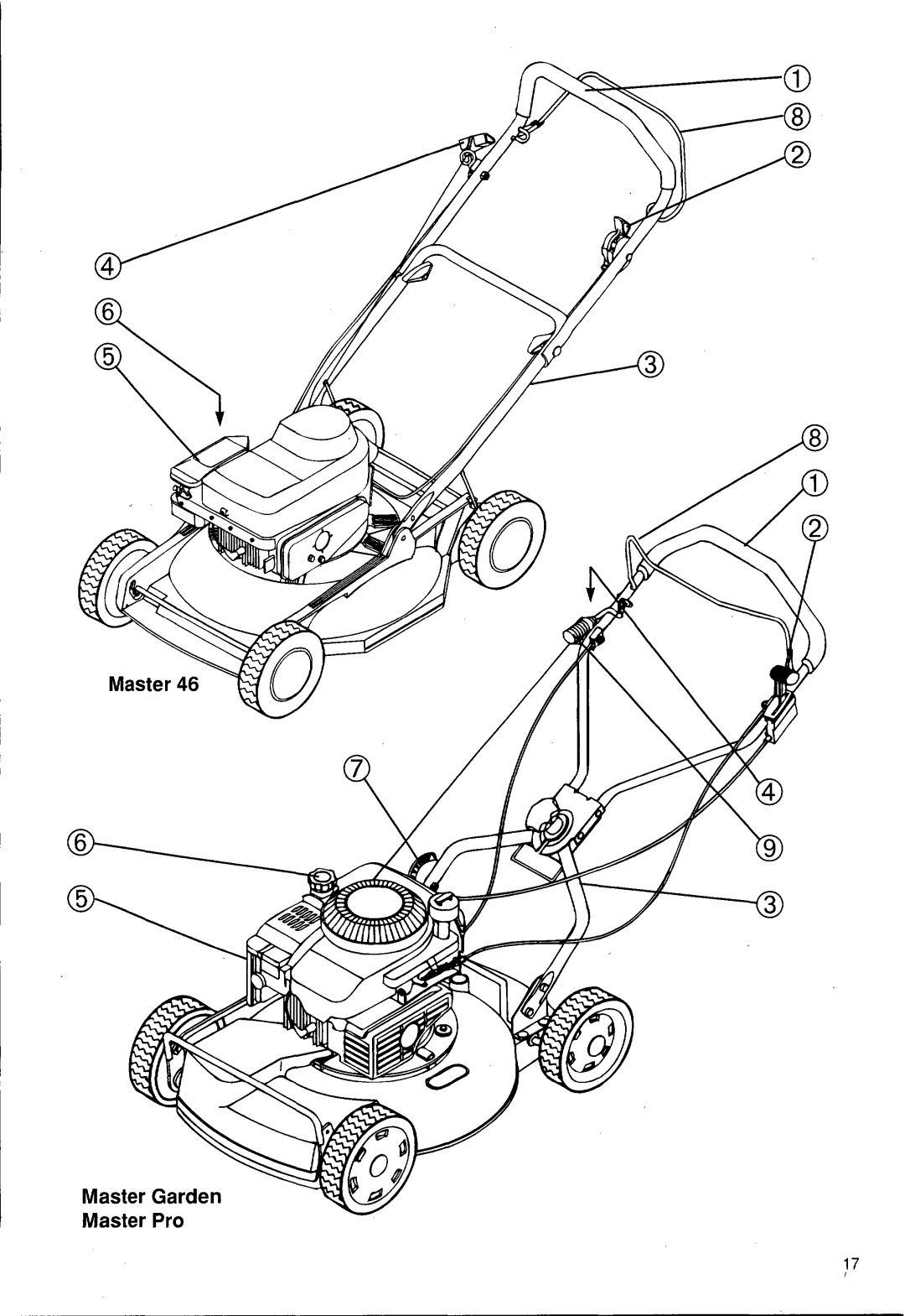 Husqvarna Master Garden S, Master Pro S manual 