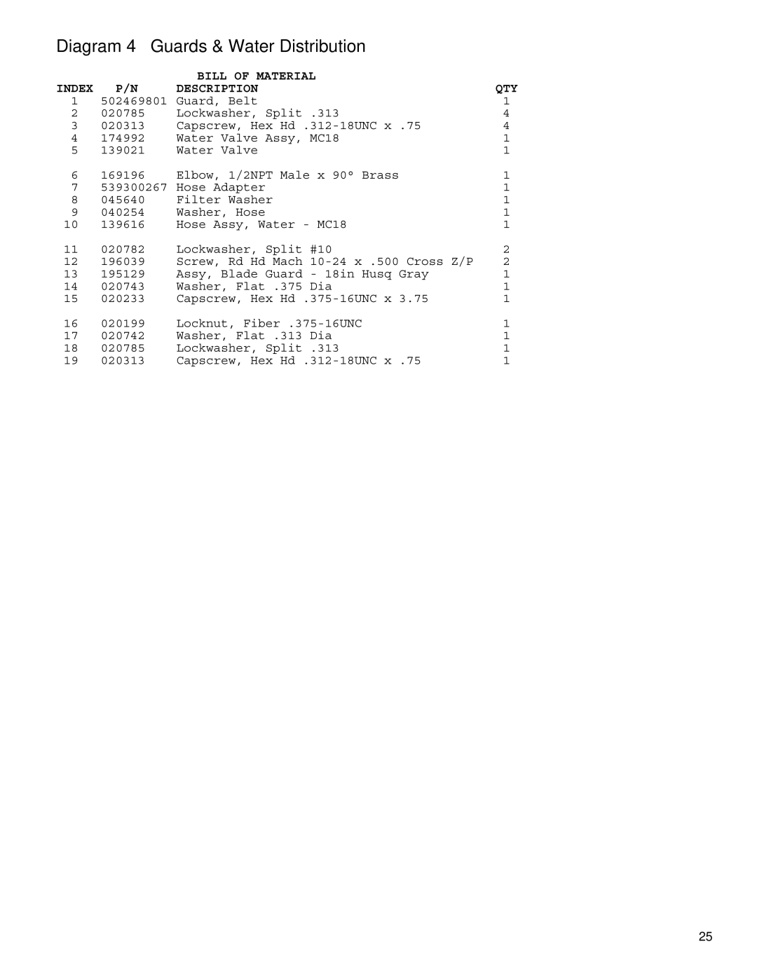 Husqvarna MC 18 13H, MC 18 9H manual Diagram 4 Guards & Water Distribution 