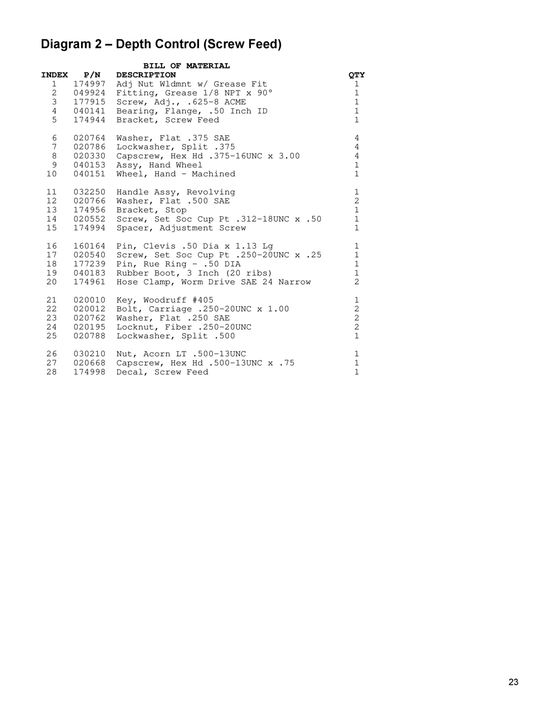 Husqvarna MC1809R, MC1809H, MC1805B, MC1813H, MC1813R, MC1805G operating instructions Bill of Material Index Description QTY 