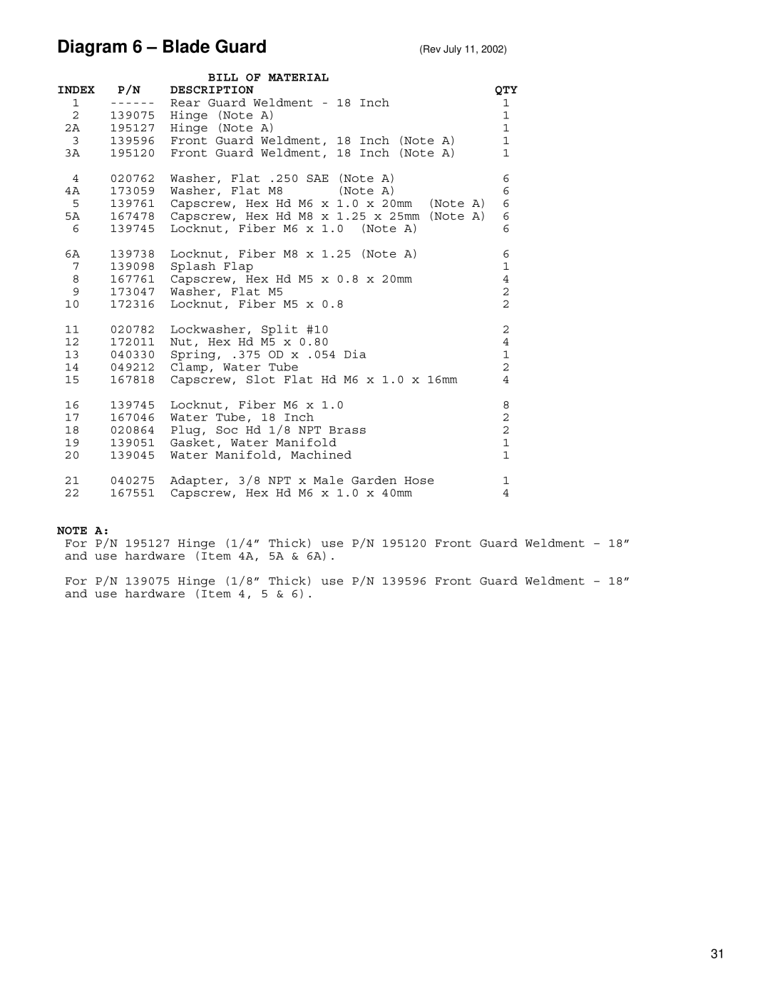 Husqvarna MC1813H, MC1809H, MC1805B, MC1809R, MC1813R, MC1805G operating instructions Diagram 6 Blade Guard 