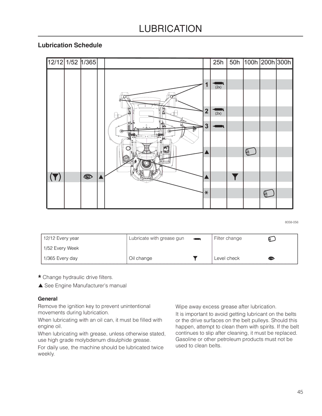 Husqvarna MZ61 warranty Lubrication Schedule, General 