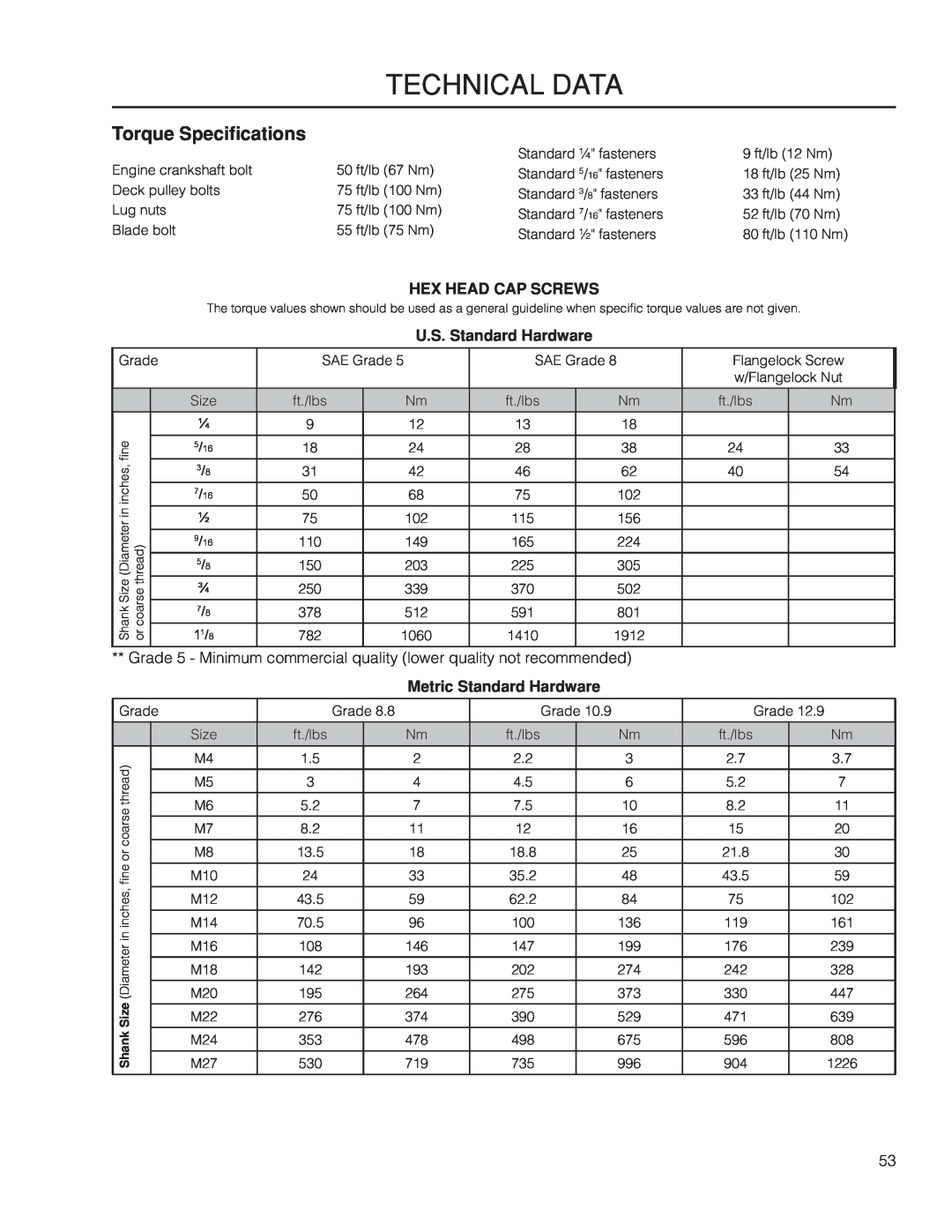 Husqvarna MZ61 warranty Technical Data, Torque Specifications 