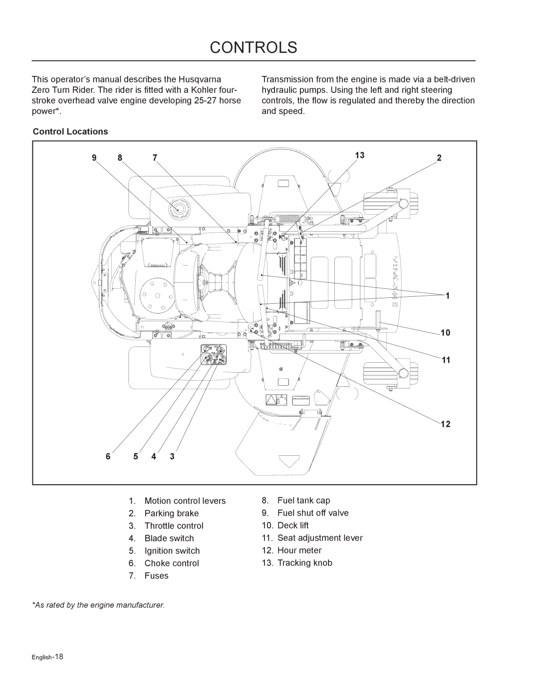 Husqvarna MZ6125C / 968999749, MZ6125BF / 968999721, MZ7227 / 968999719, MZ5225BF / 968999720 Controls, Control Locations 