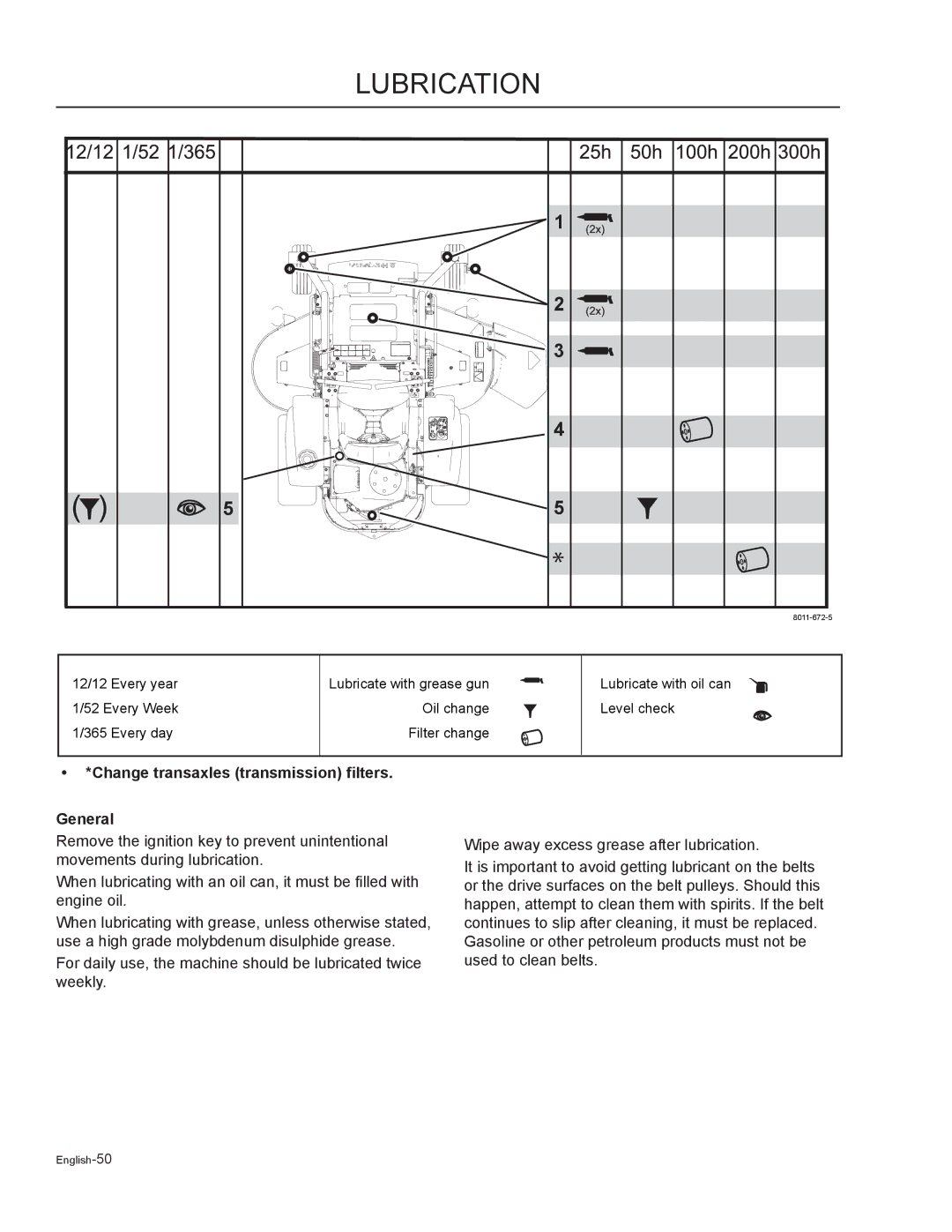 Husqvarna MZ5225C / 968999748, MZ6125C / 968999749 manual Lubrication, Change transaxles transmission filters General 