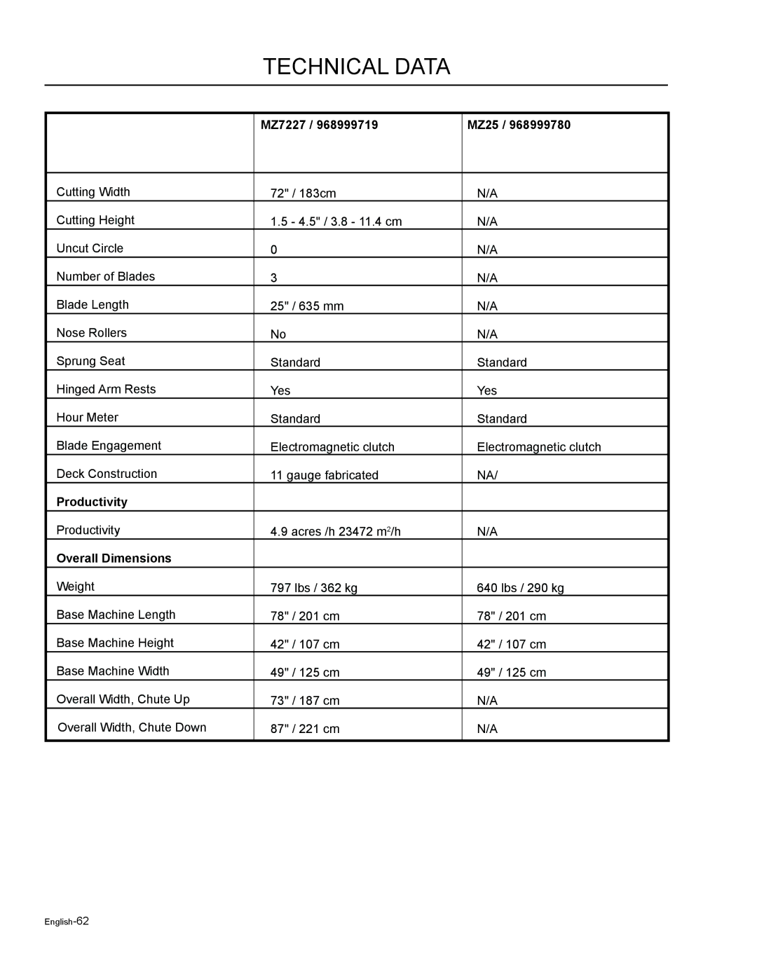 Husqvarna MZ6125, MZ7227, MZ5225BF, MZ6125BF, MZ5225C, MZ6125C, MZ25, MZ5225, MZ6125C / 968999749 manual MZ7227 MZ25 