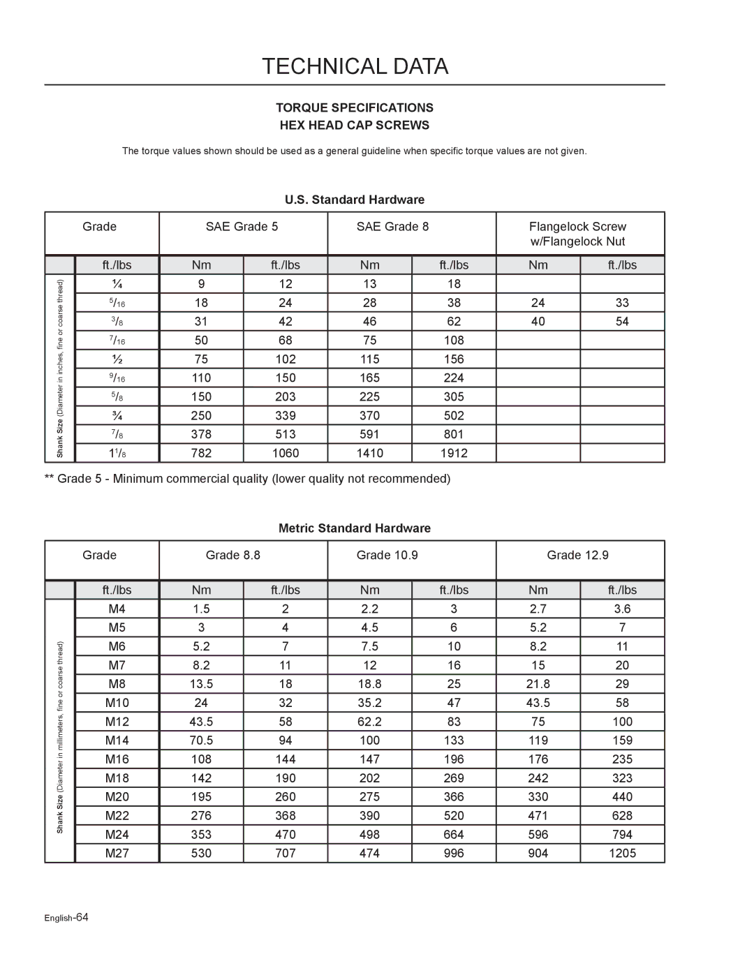 Husqvarna MZ6125BF / 968999721, MZ6125C / 968999749, MZ7227 / 968999719, MZ5225BF / 968999720 Metric Standard Hardware 