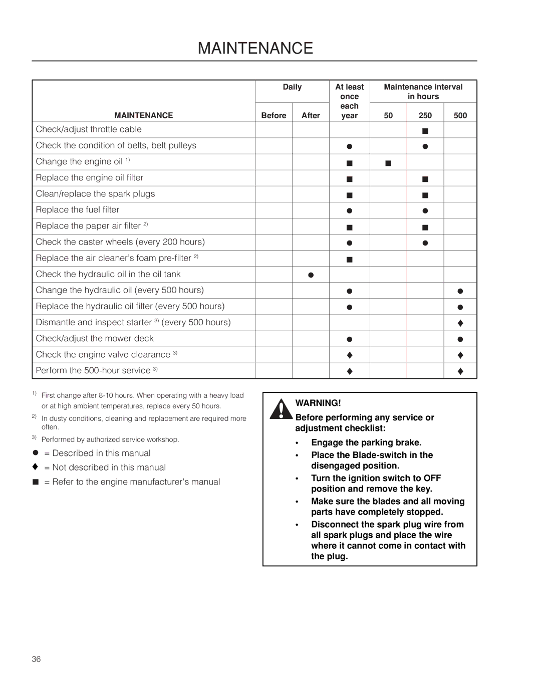 Husqvarna MZ6128/966613103 warranty Maintenance 