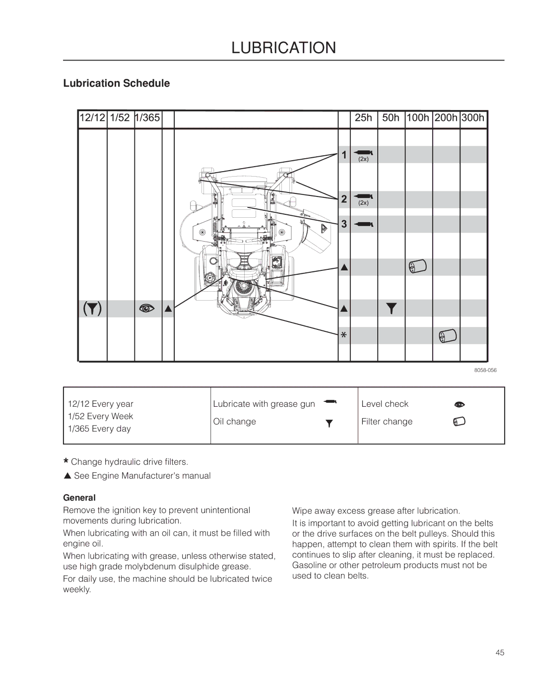 Husqvarna MZ6128/966613103 warranty Lubrication Schedule, General 