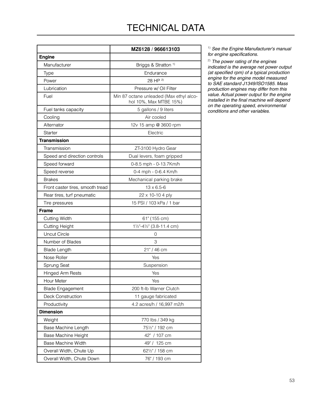 Husqvarna MZ6128/966613103 warranty Engine 