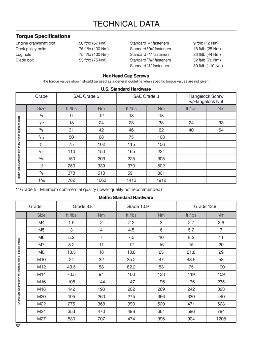 Husqvarna MZ6128/966613103 warranty Technical Data, Torque Specifications 