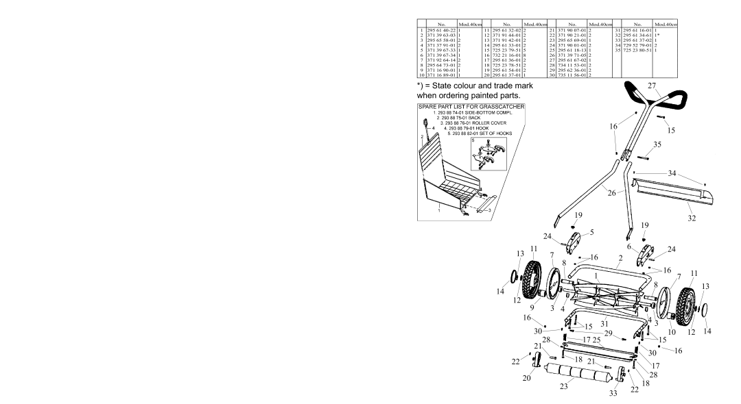 Husqvarna NovoLette owner manual = State colour and trade mark When ordering painted parts 