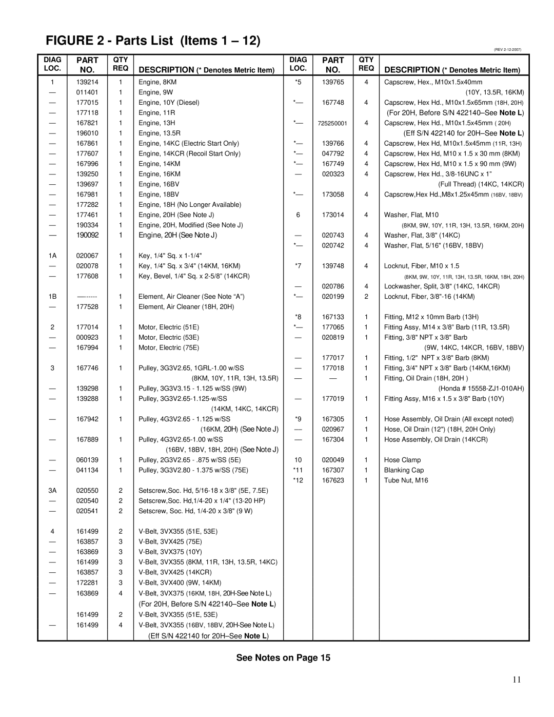 Husqvarna PAC IV-14KCR, PAC IV-8KM, PAC IV-20H, PAC IV-9W, PAC IV-18H, Pac IV-75E Engine, 20H See Note J, 16KM, 20H See Note J 