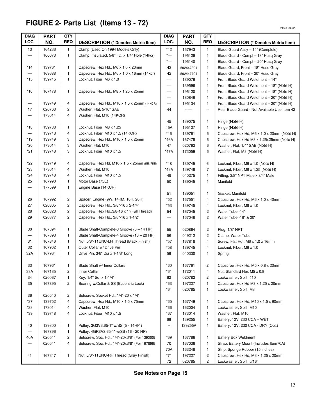 Husqvarna PAC IV-13H, PAC IV-8KM, PAC IV-20H, PAC IV-9W, PAC IV-18H, Pac IV-75E, PAC IV-18BV Parts List Items 13, Hinge Note H 