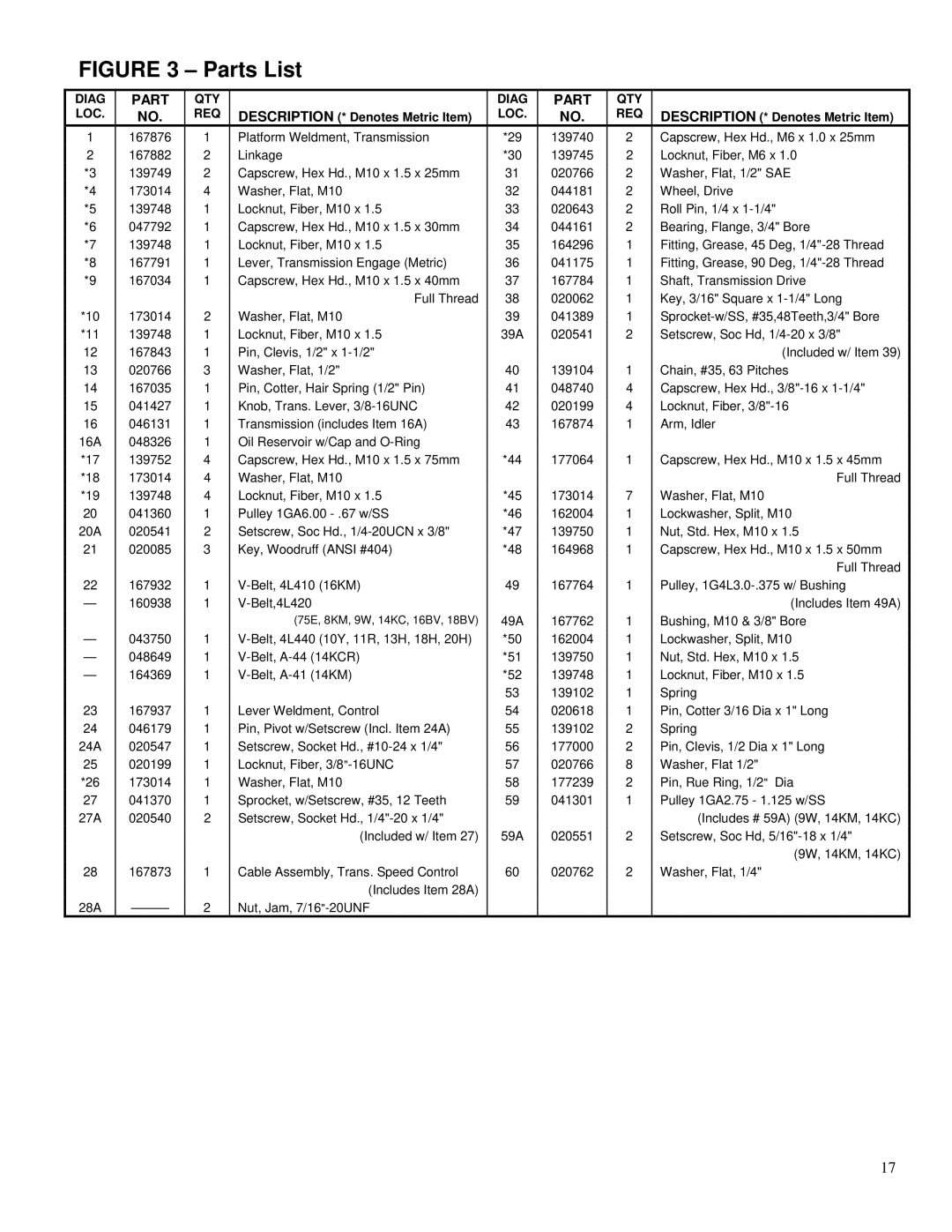 Husqvarna PAC IV-9W, PAC IV-8KM, PAC IV-20H, PAC IV-18H, Pac IV-75E, PAC IV-18BV, PAC IV-16KM, PAC IV-14KC, PAC IV-11R Parts List 