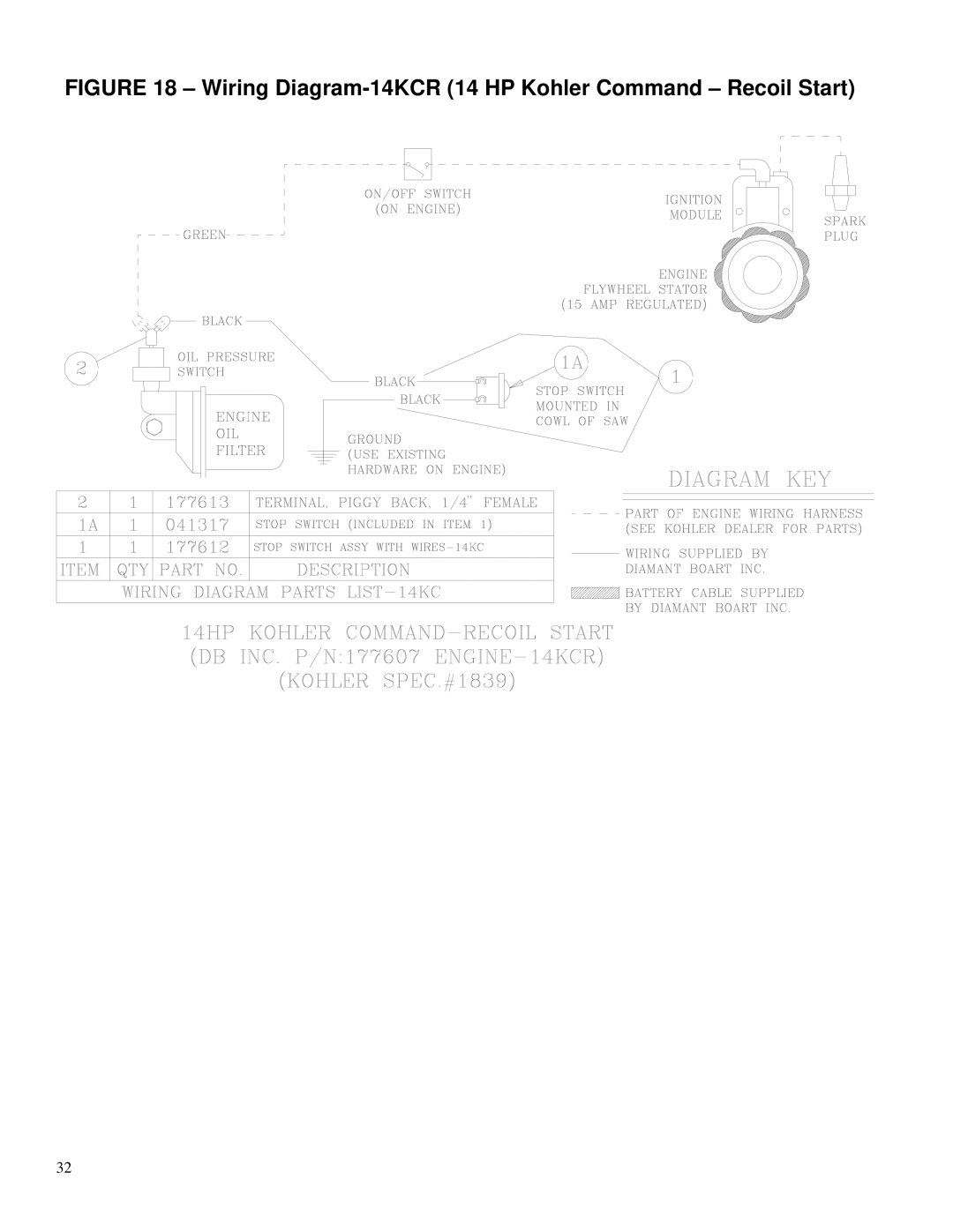 Husqvarna PAC IV-9W, PAC IV-8KM, PAC IV-20H, PAC IV-18H, Pac IV-75E Wiring Diagram-14KCR 14 HP Kohler Command Recoil Start 