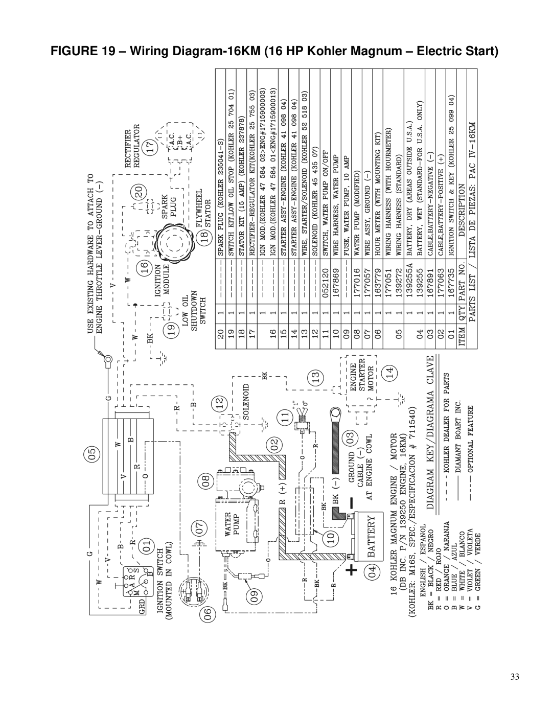 Husqvarna PAC IV-18H, PAC IV-8KM, PAC IV-20H, PAC IV-9W, Pac IV-75E Wiring Diagram-16KM 16 HP Kohler Magnum Electric Start 