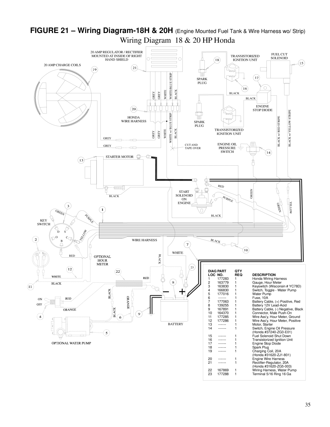 Husqvarna PAC IV-18BV, PAC IV-8KM, PAC IV-20H, PAC IV-9W, PAC IV-18H, Pac IV-75E, PAC IV-16KM Wiring Diagram 18 & 20 HP Honda 