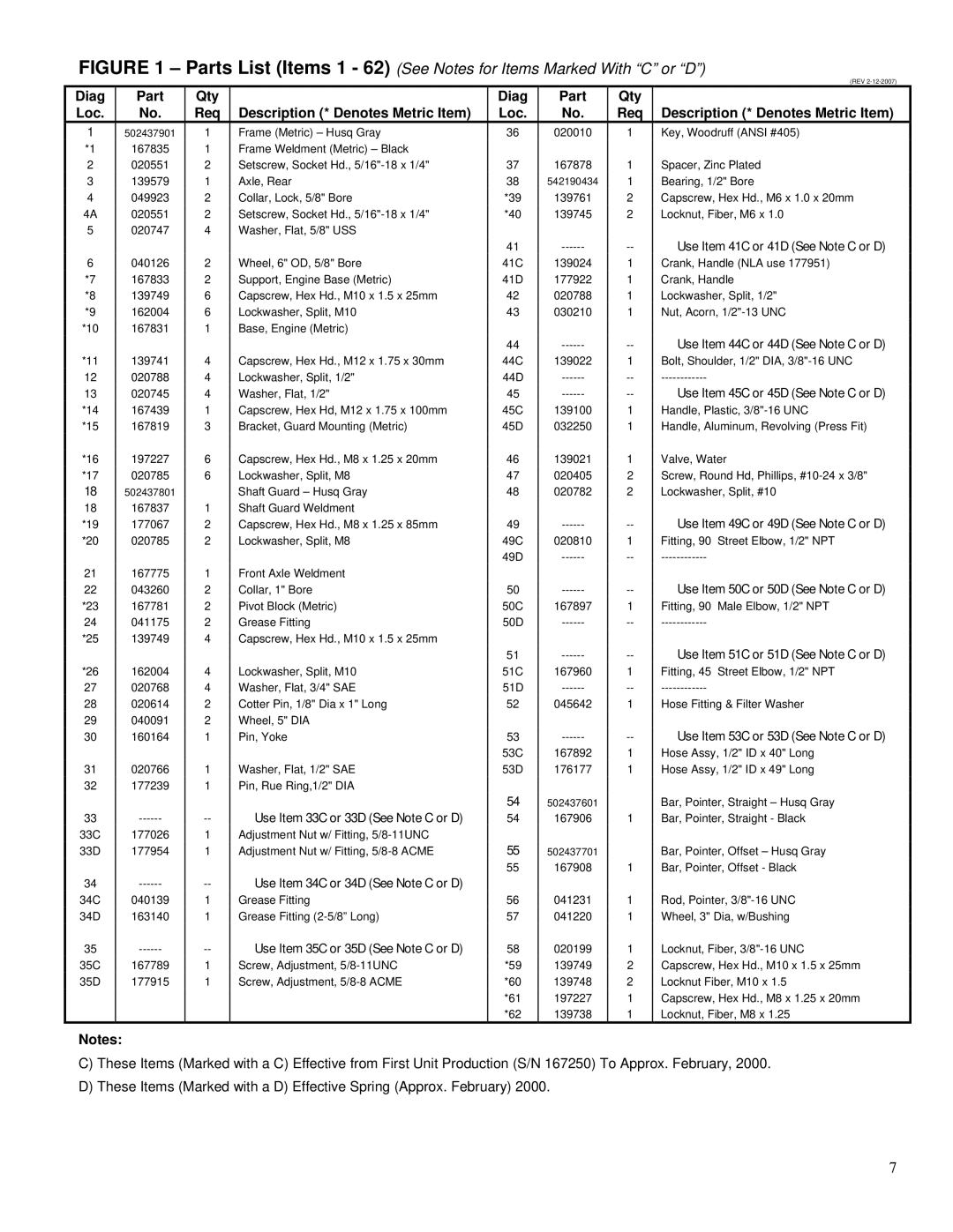 Husqvarna PAC IV-14KC Diag Part Qty Loc Req Description * Denotes Metric Item, Use Item 33C or 33D See Note C or D 