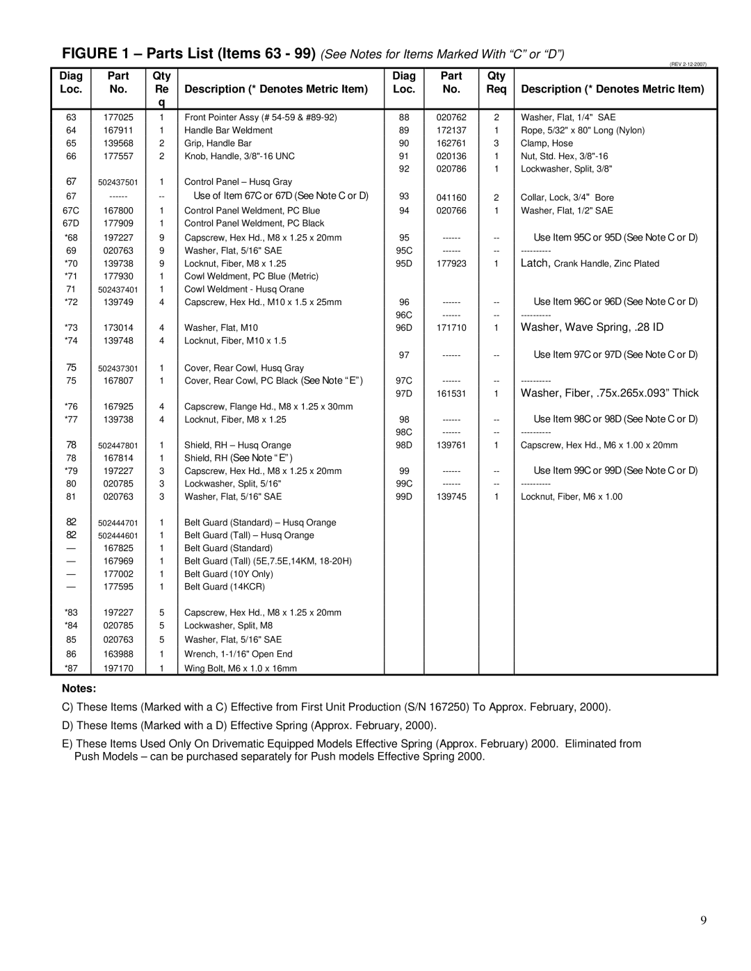 Husqvarna PAC IV-14KM Diag Part Qty Loc Description * Denotes Metric Item, Use of Item 67C or 67D See Note C or D 