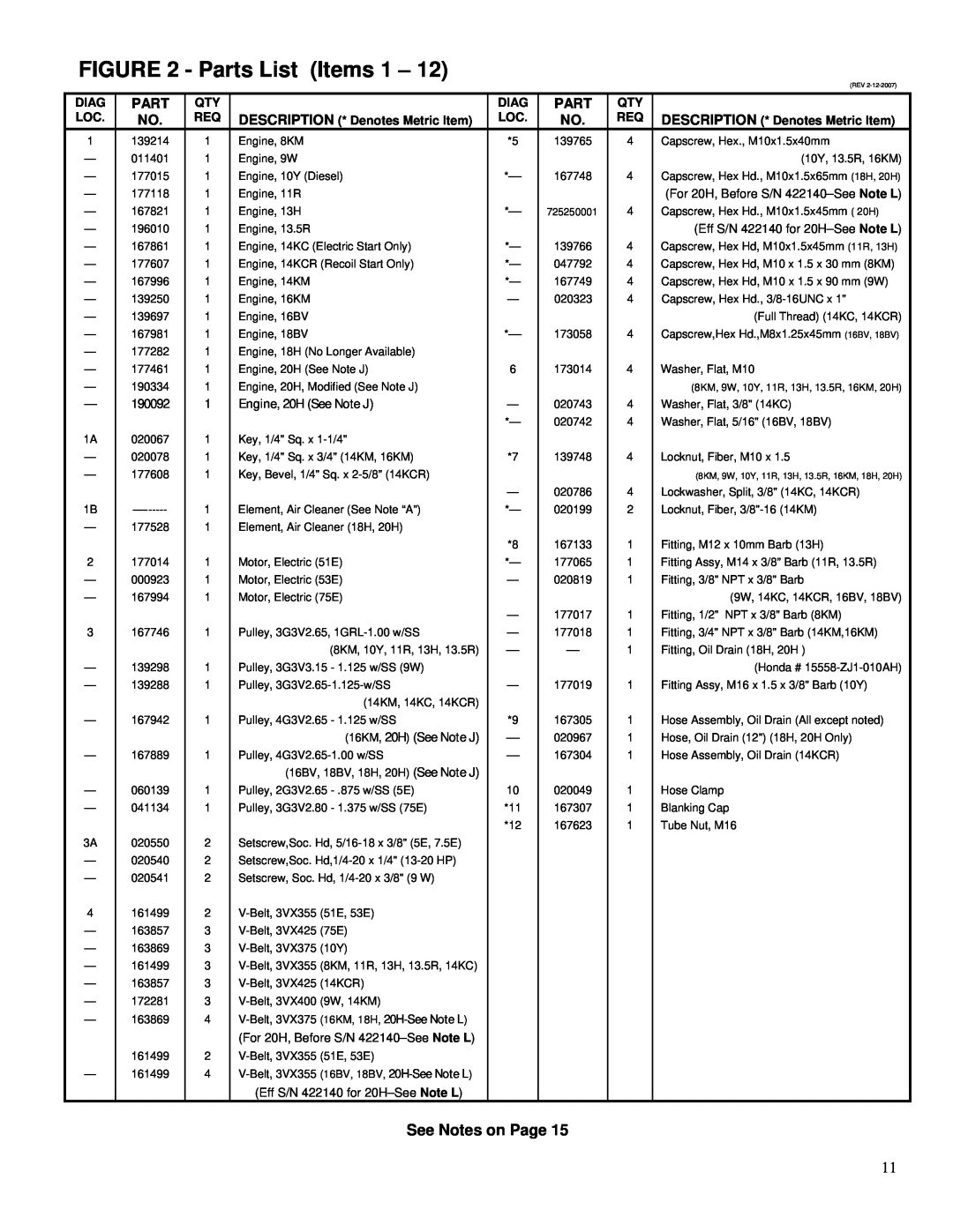 Husqvarna PAC IV-14KCR, PAC IV-8KM, PAC IV-20H, PAC IV-9W Parts List Items 1, Engine, 20H See Note J, 16KM, 20H See Note J 