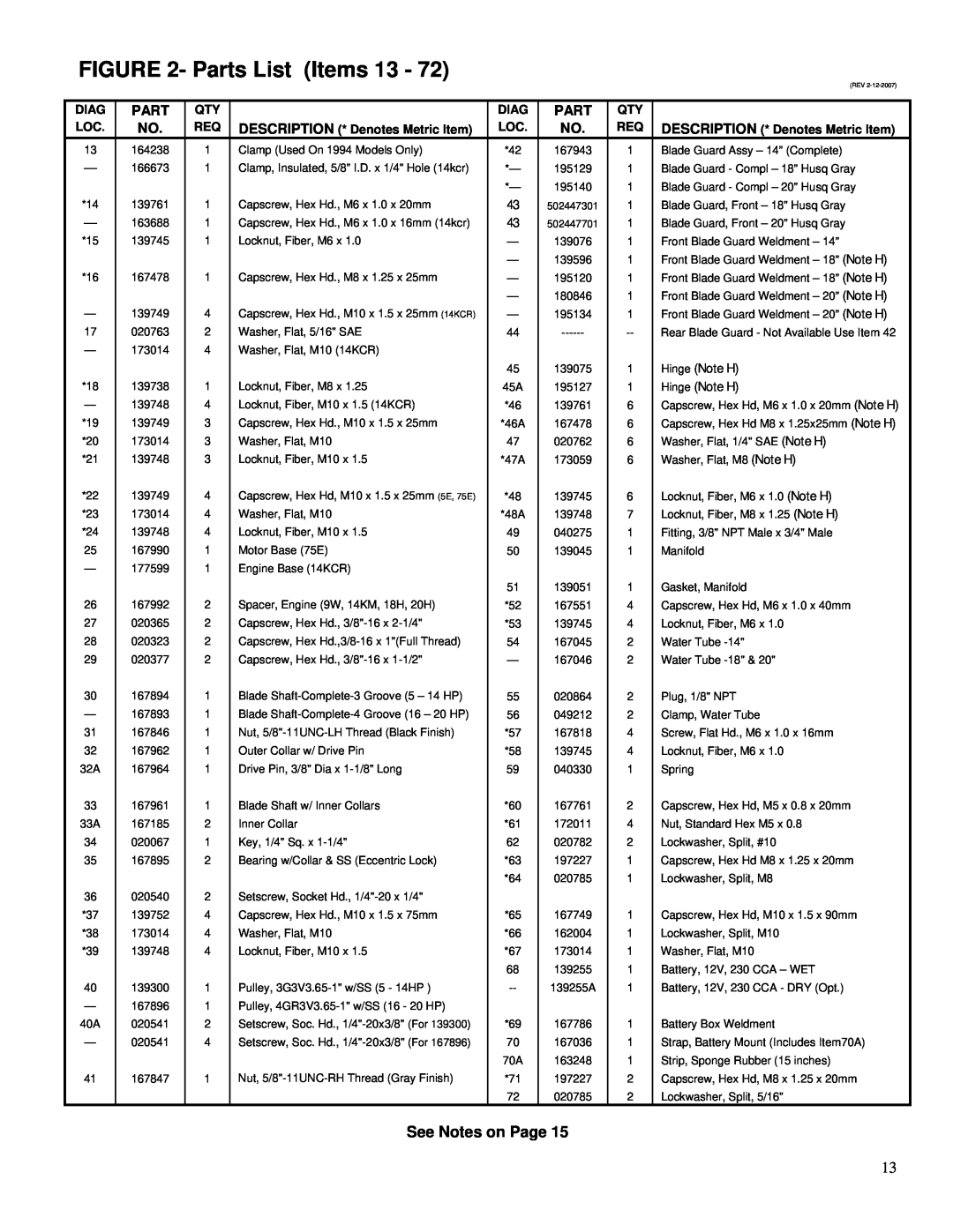 Husqvarna PAC IV-13H, PAC IV-8KM Parts List Items, Hinge Note H Hinge Note H, Capscrew, Hex Hd.,3/8-16 x 1Full Thread 
