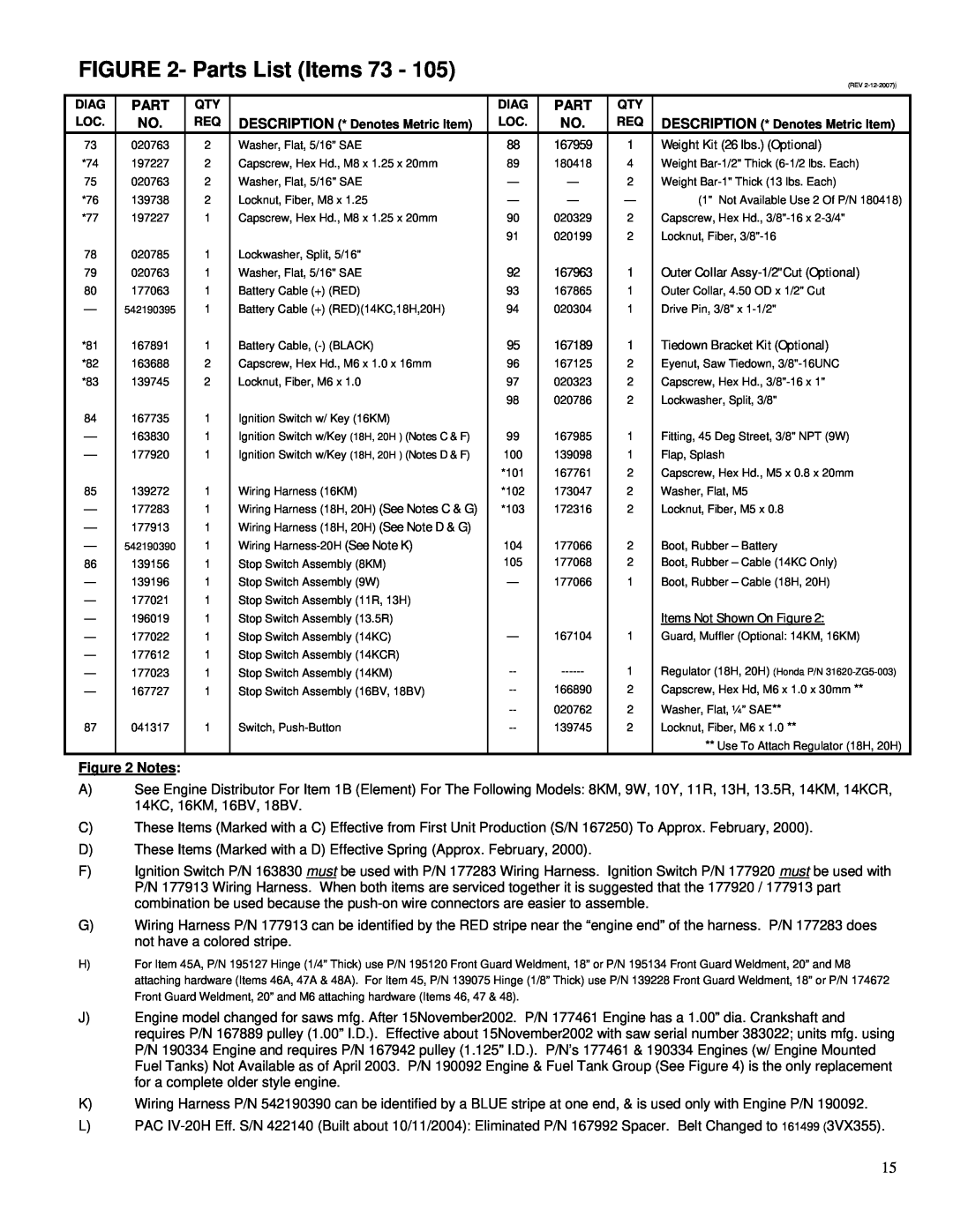 Husqvarna PAC IV-8KM Parts List Items 73, 167963, 167189, Tiedown Bracket Kit Optional, Items Not Shown On Figure 