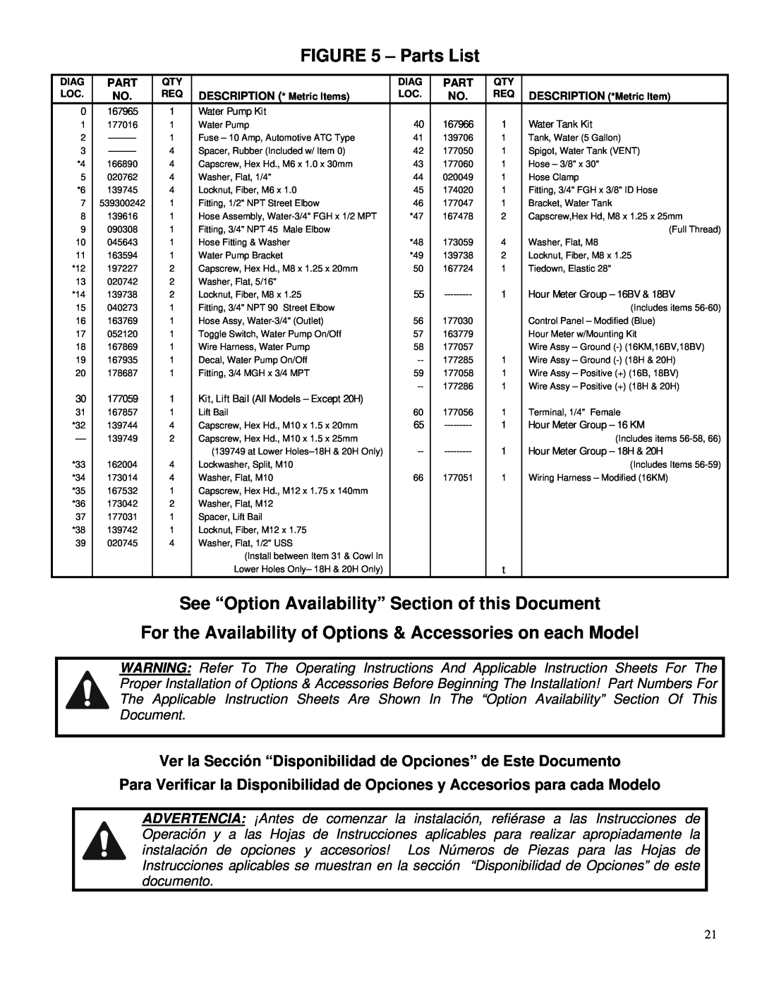 Husqvarna PAC IV-16KM, PAC IV-8KM, PAC IV-20H, PAC IV-9W Parts List, See “Option Availability” Section of this Document 
