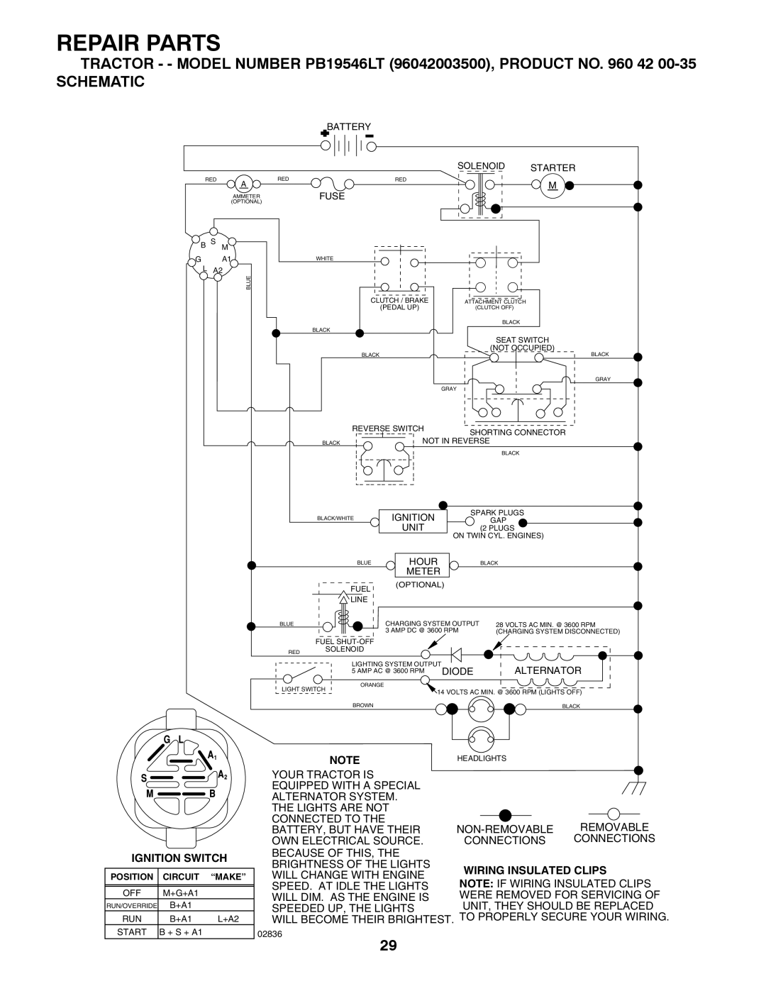 Husqvarna manual Tractor - Model Number PB19546LT 96042003500, Product no 42, Schematic 